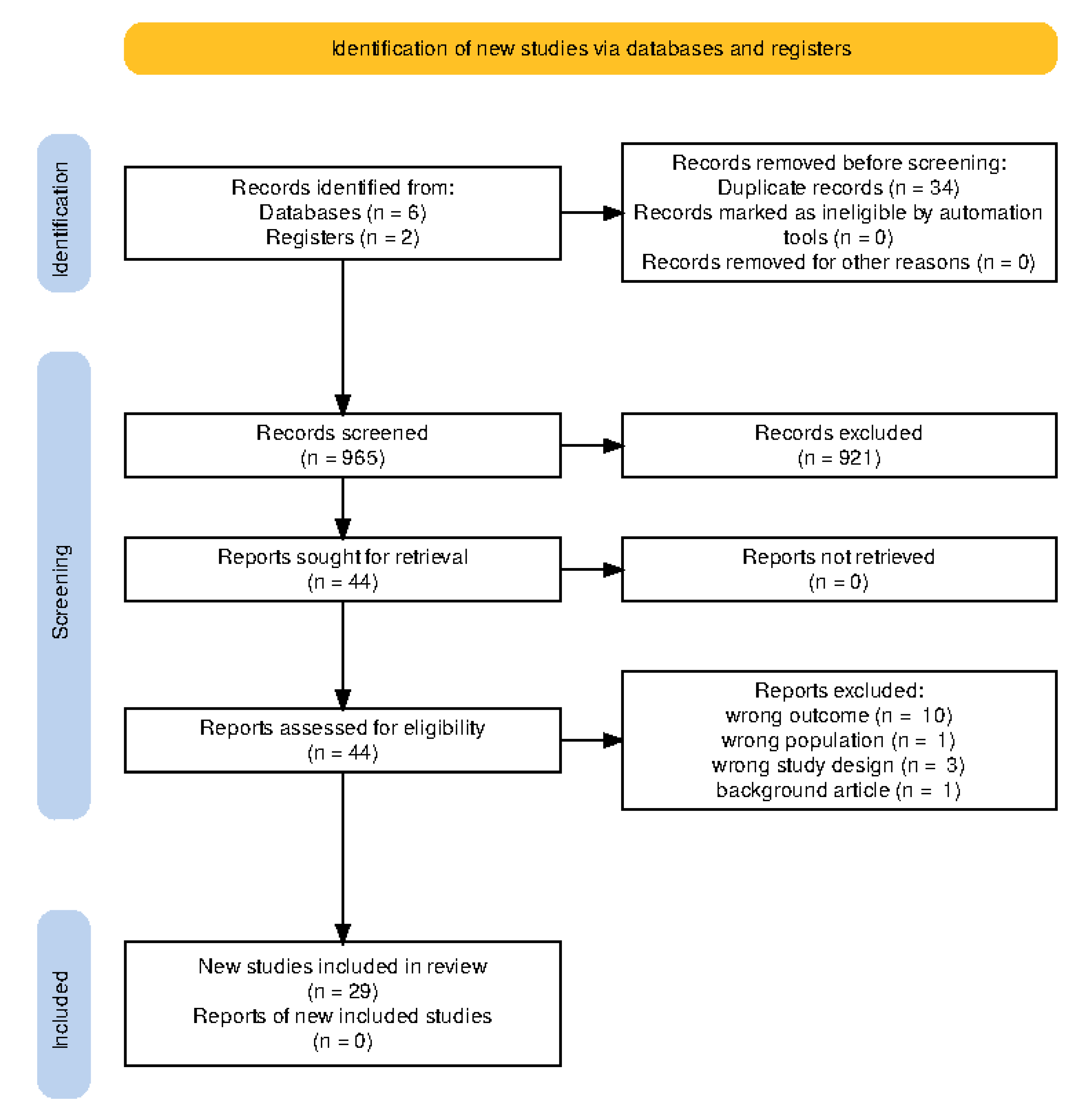 Preprints 182559 g001