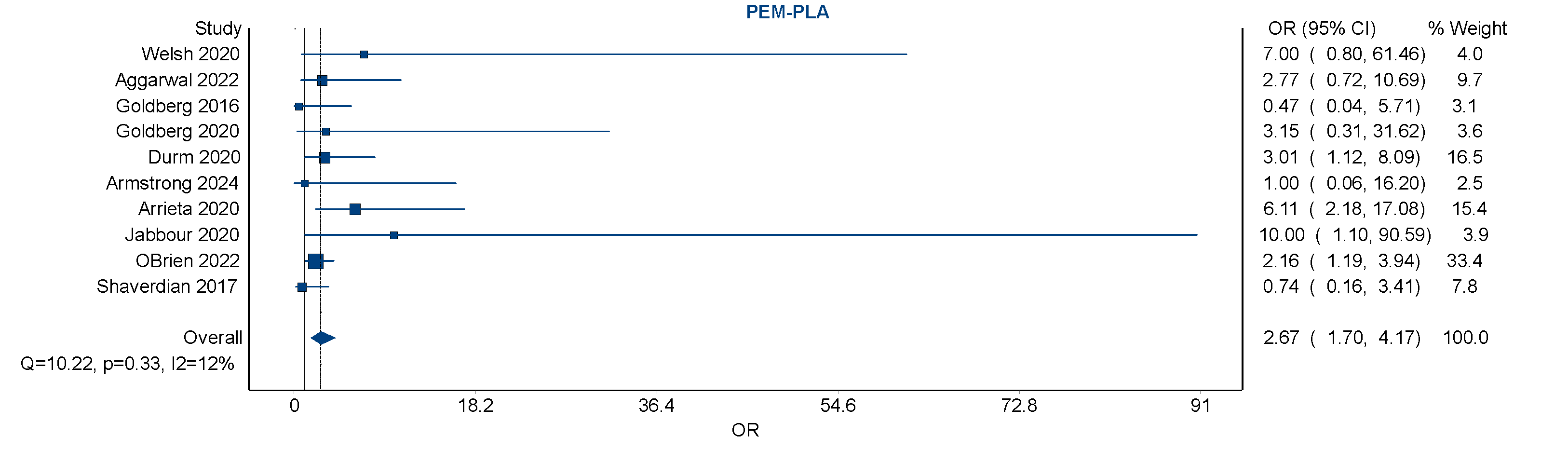 Preprints 182559 g002