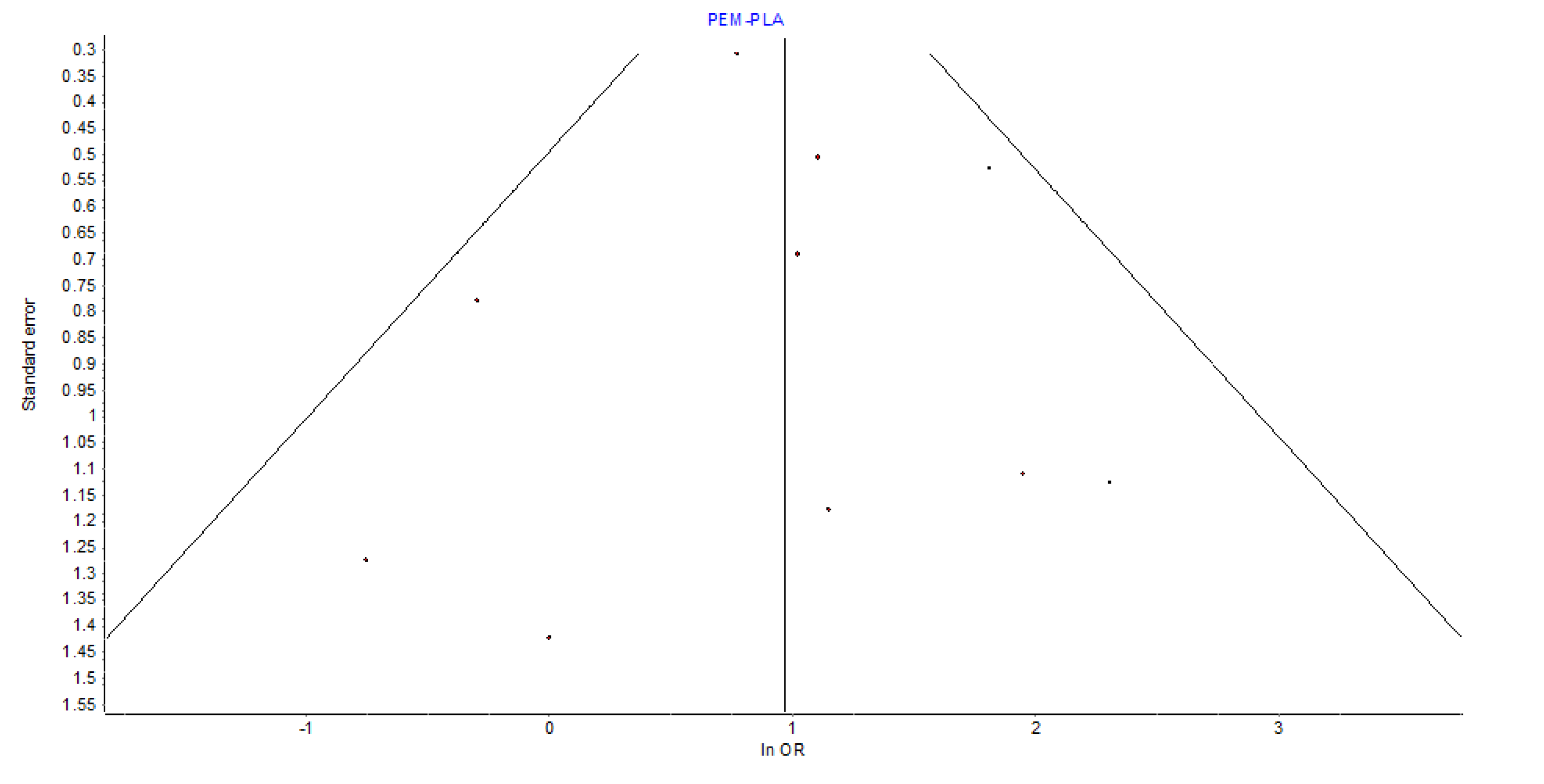 Preprints 182559 g004