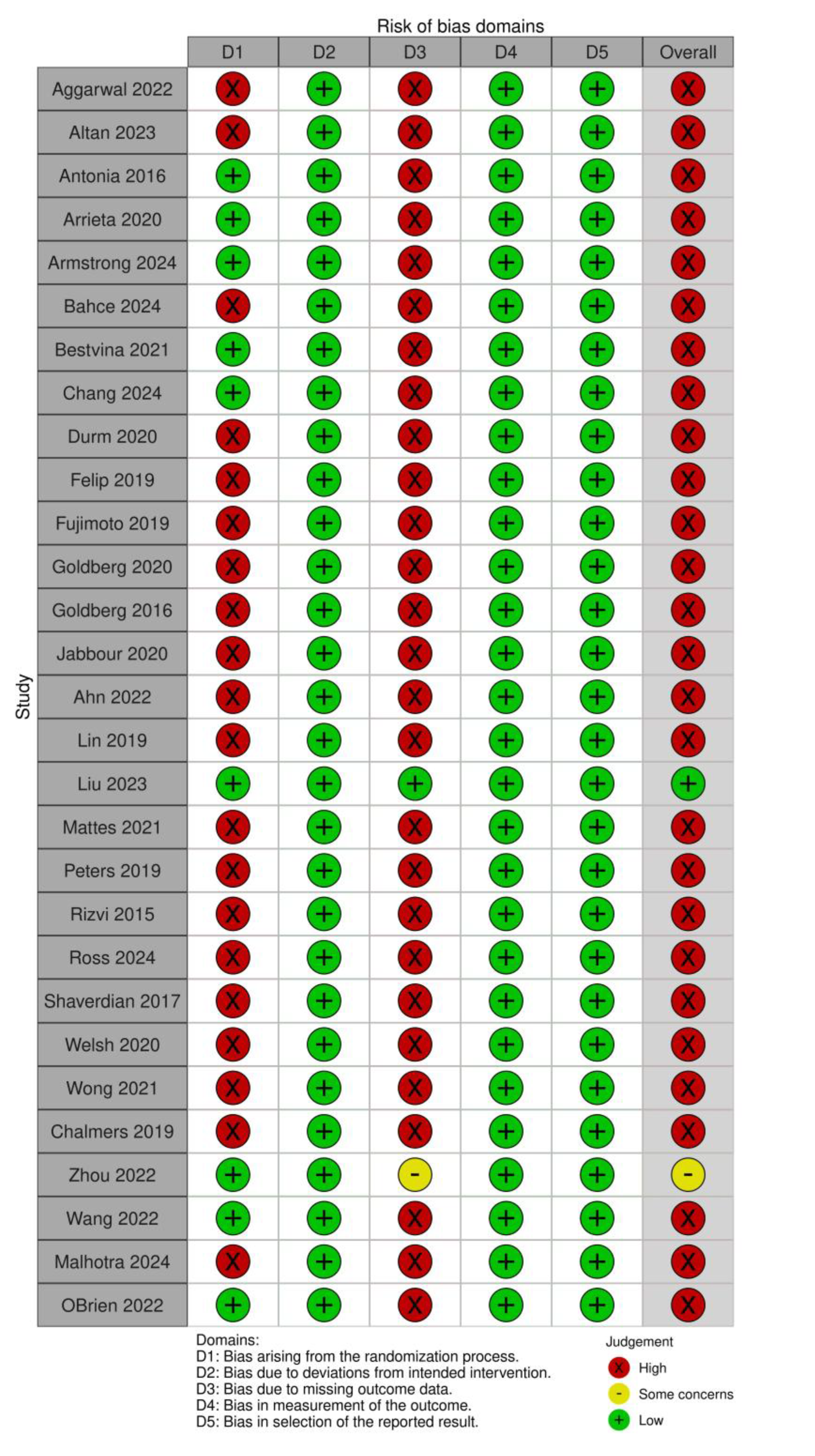 Preprints 182559 g005