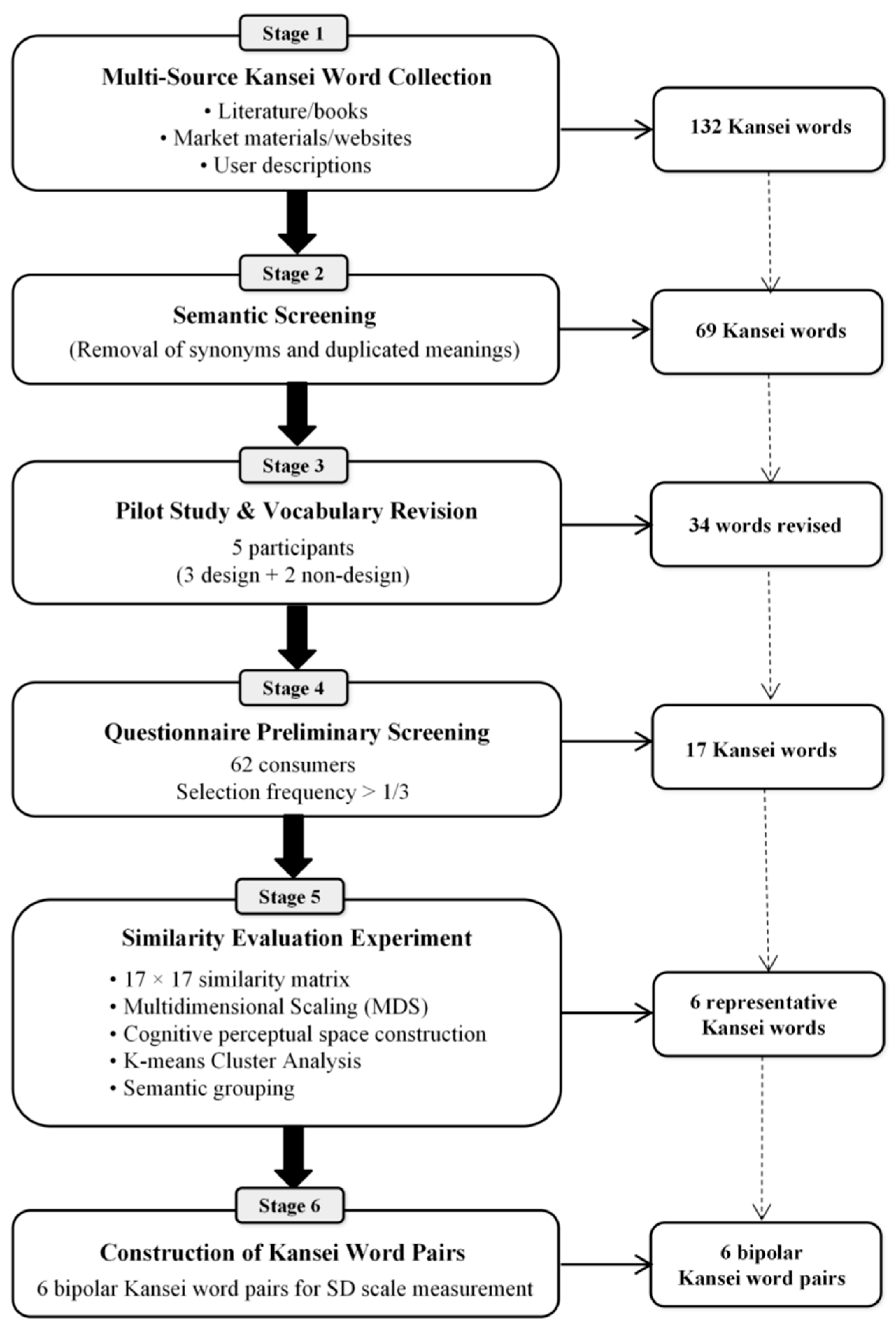 Preprints 218630 g002