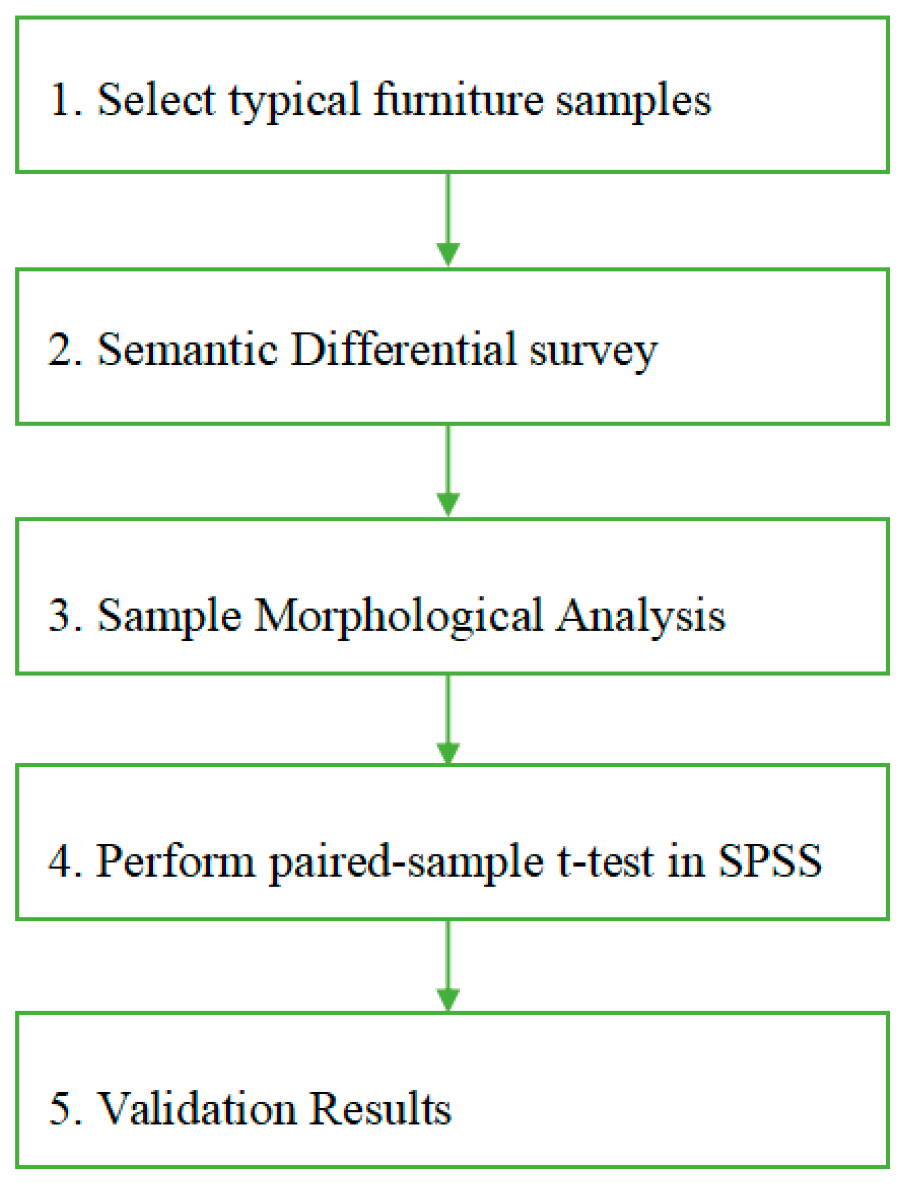 Preprints 218630 g010