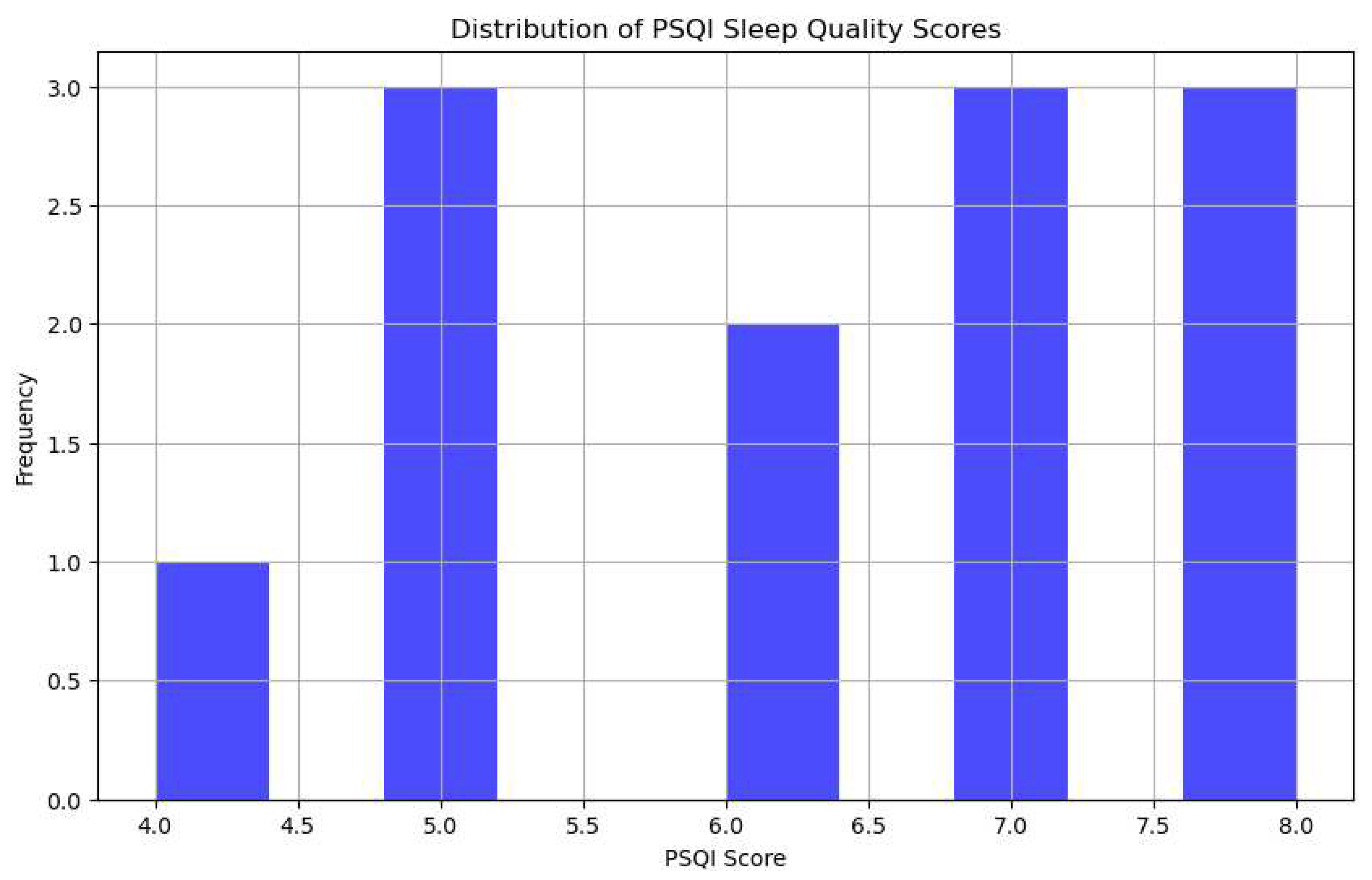 Preprints 91249 g001