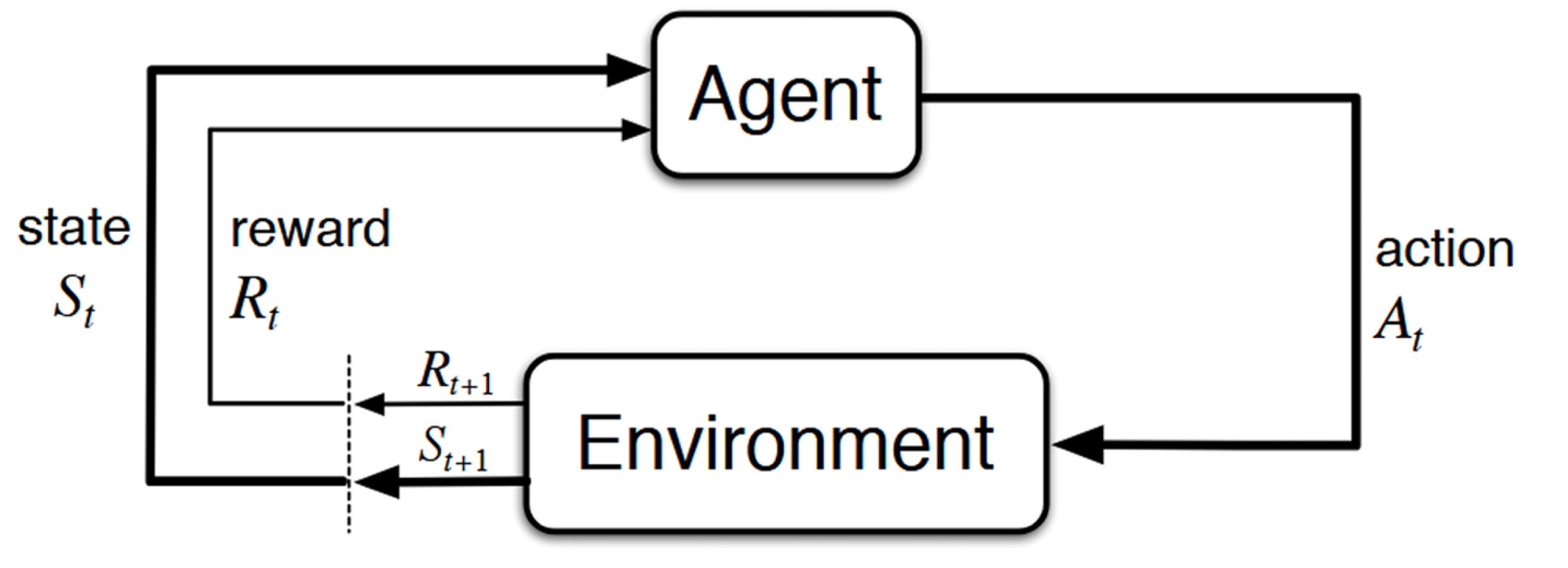 Application of DRL-Based Algorithm for the Resolution of Strategic ...