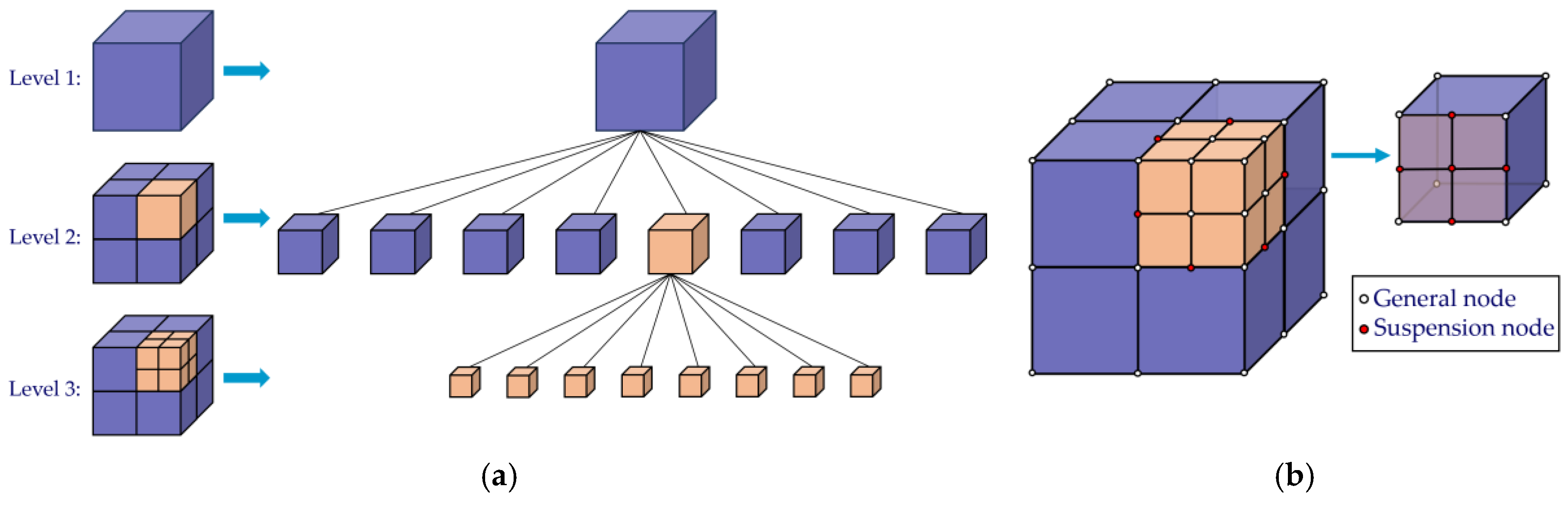 Preprints 167714 g001