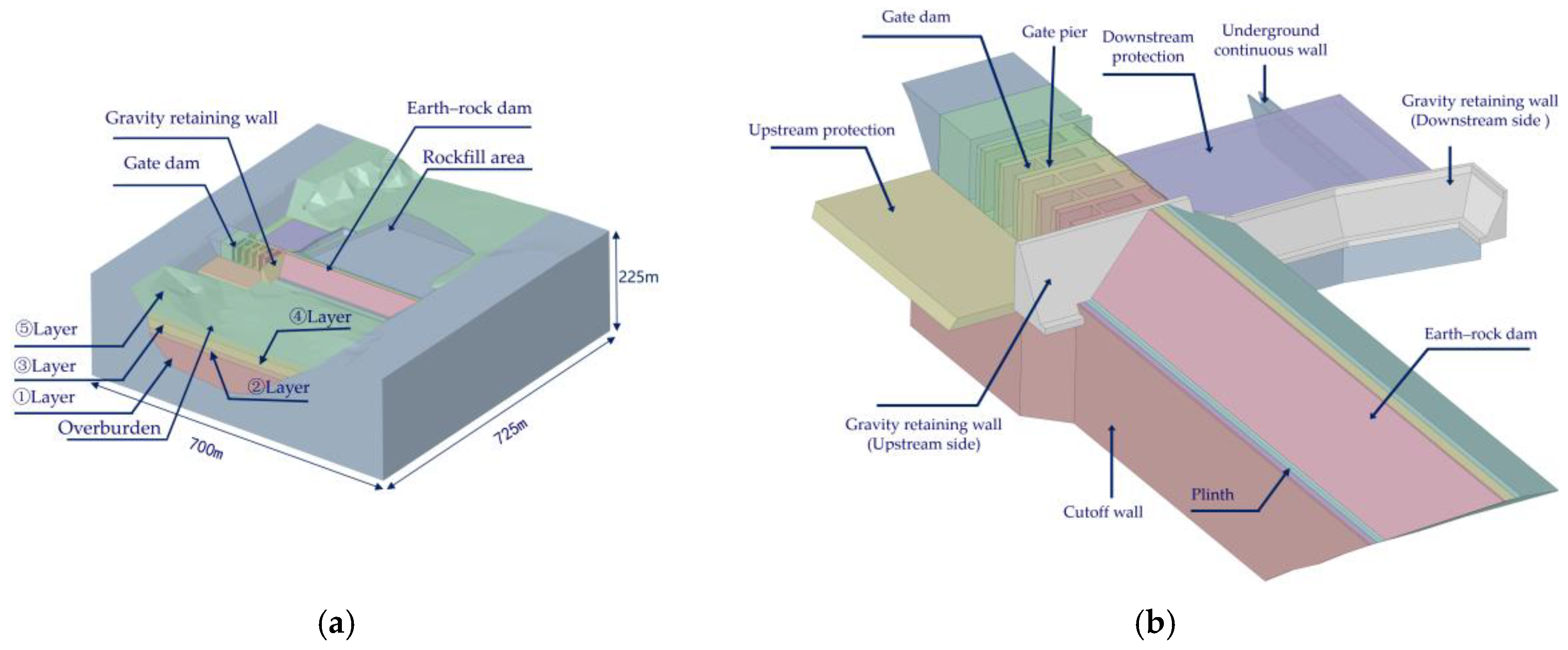 Preprints 167714 g002