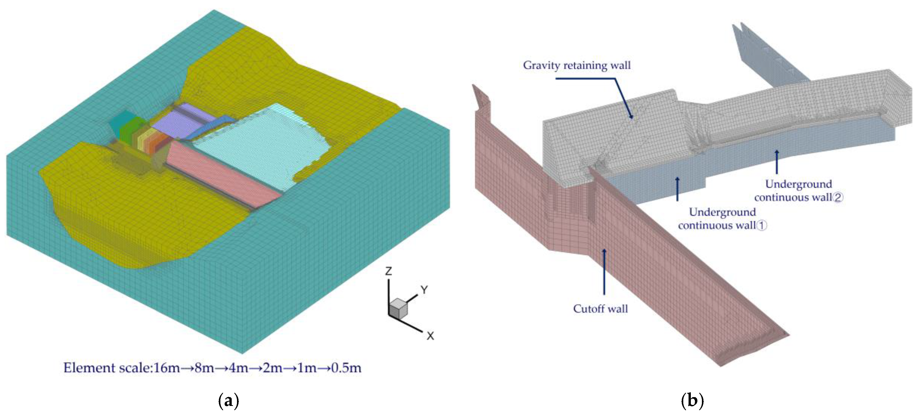 Preprints 167714 g003