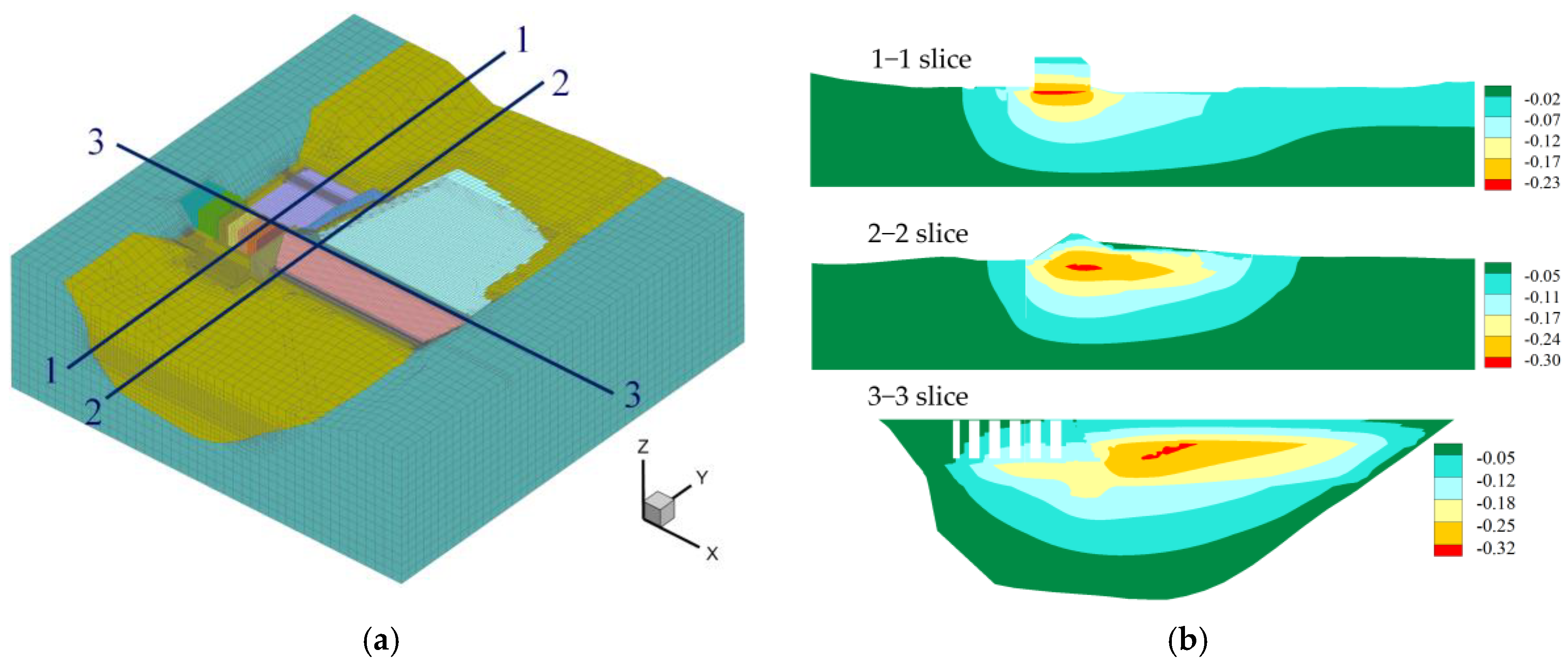 Preprints 167714 g004