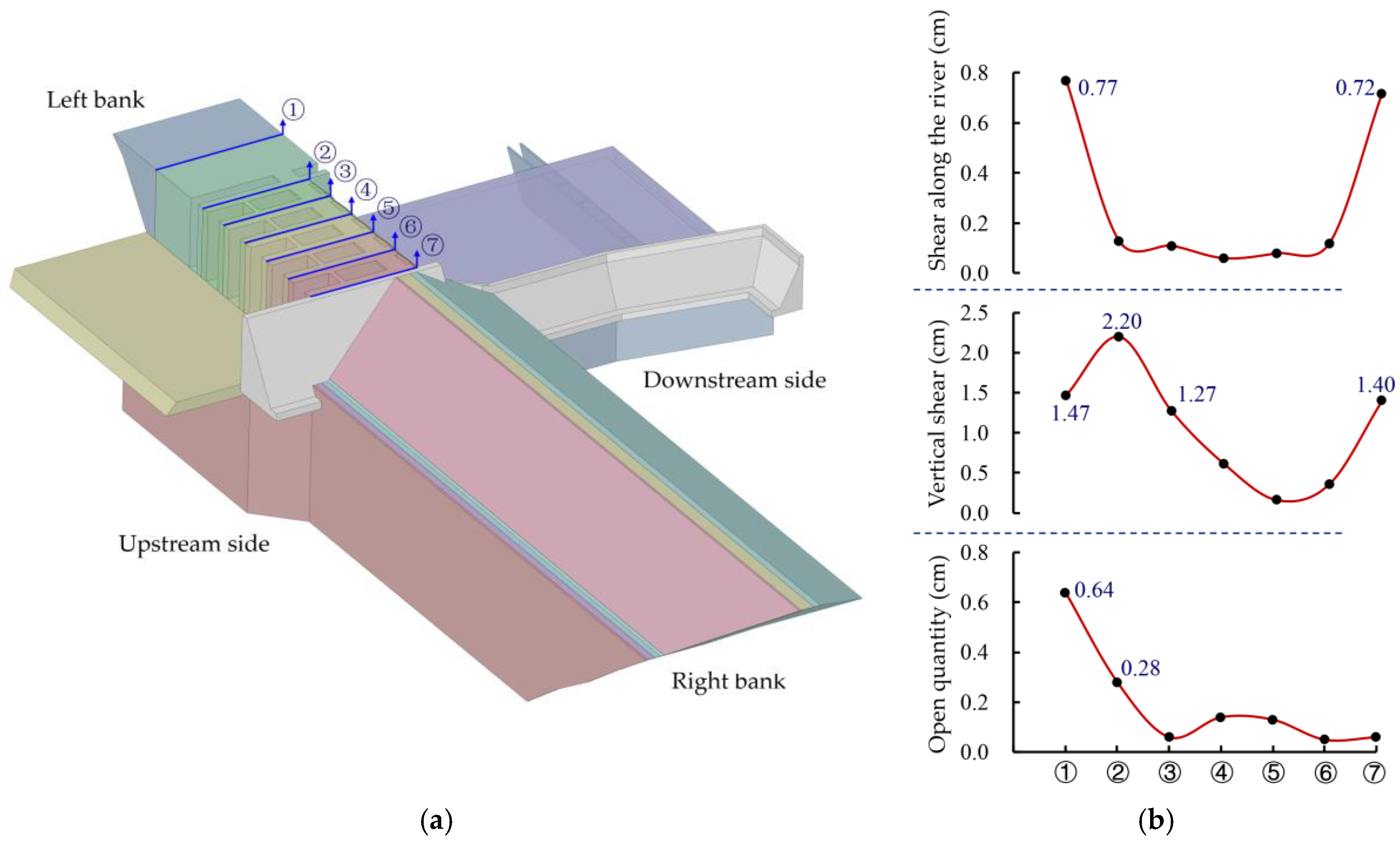 Preprints 167714 g005