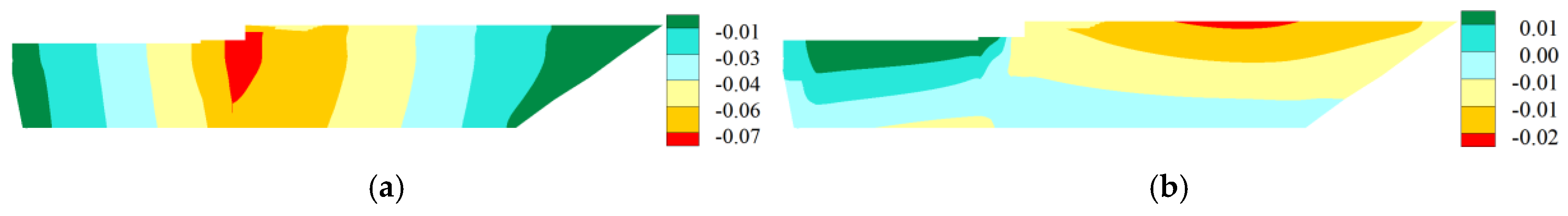 Preprints 167714 g006