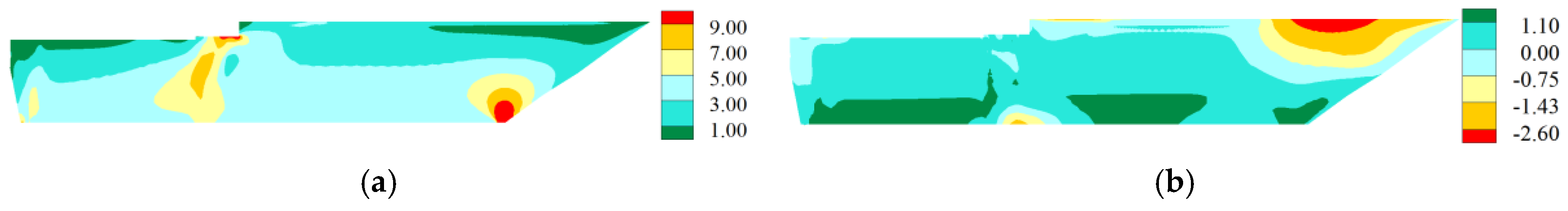 Preprints 167714 g007