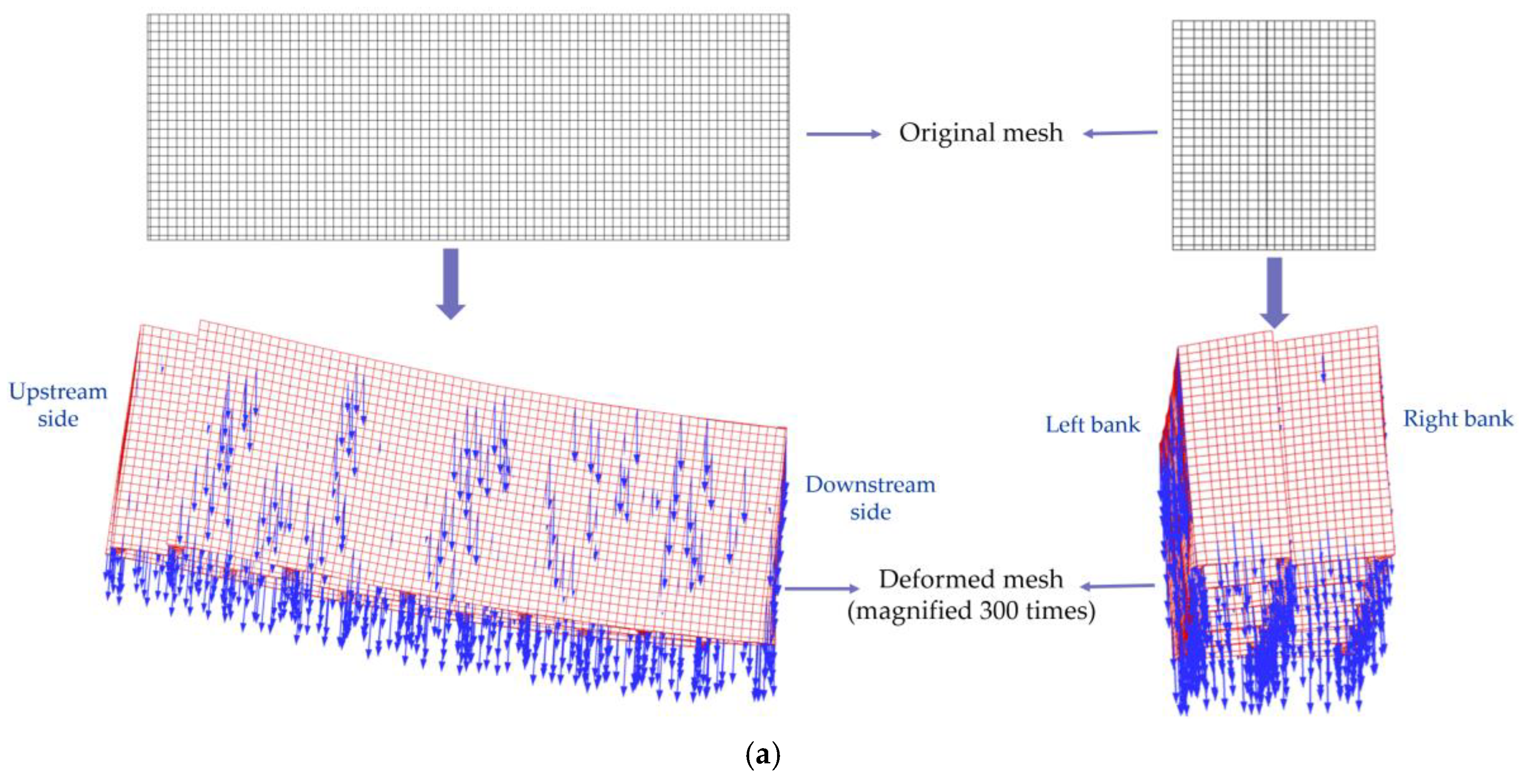 Preprints 167714 g008a