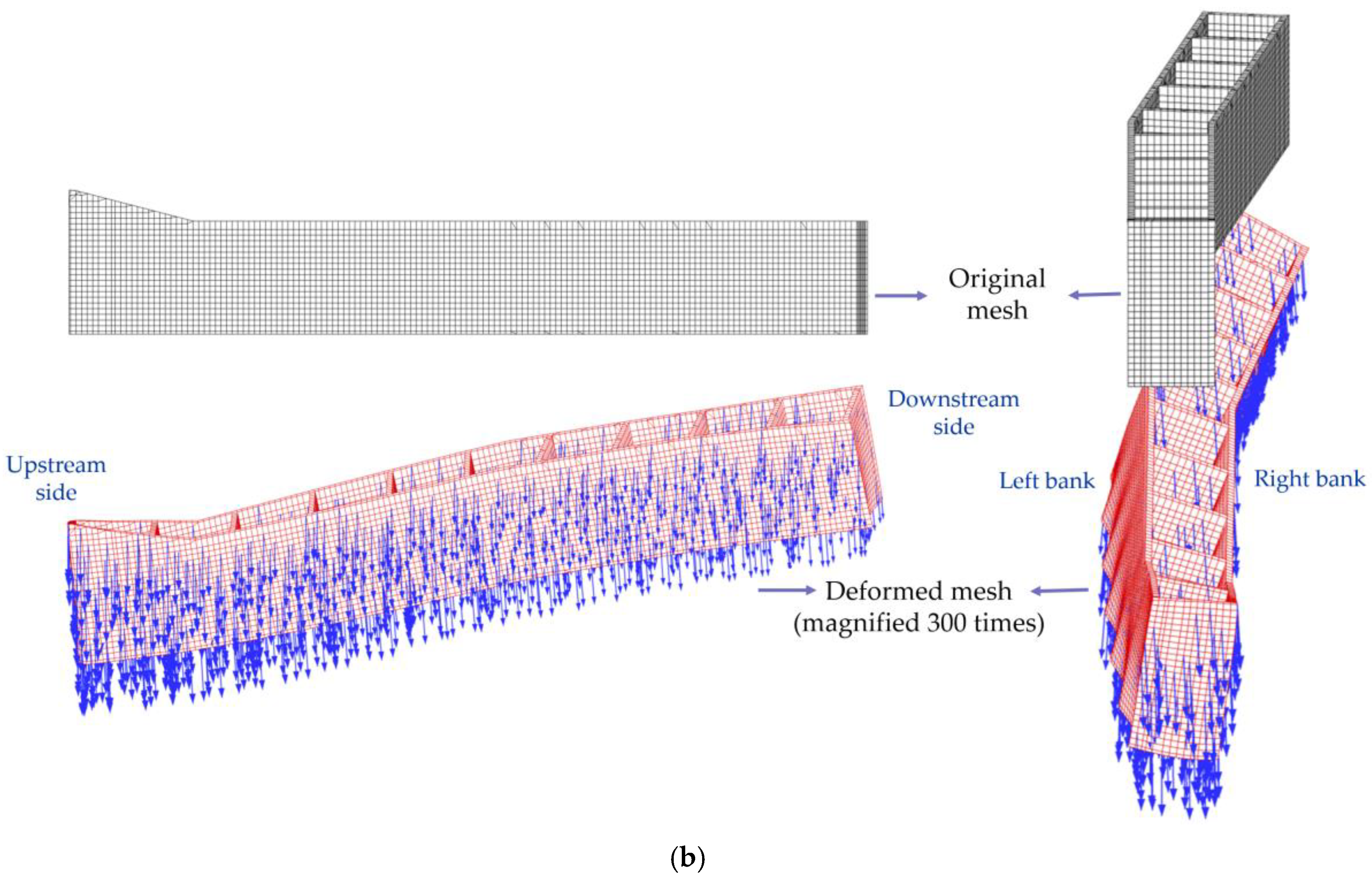 Preprints 167714 g008b