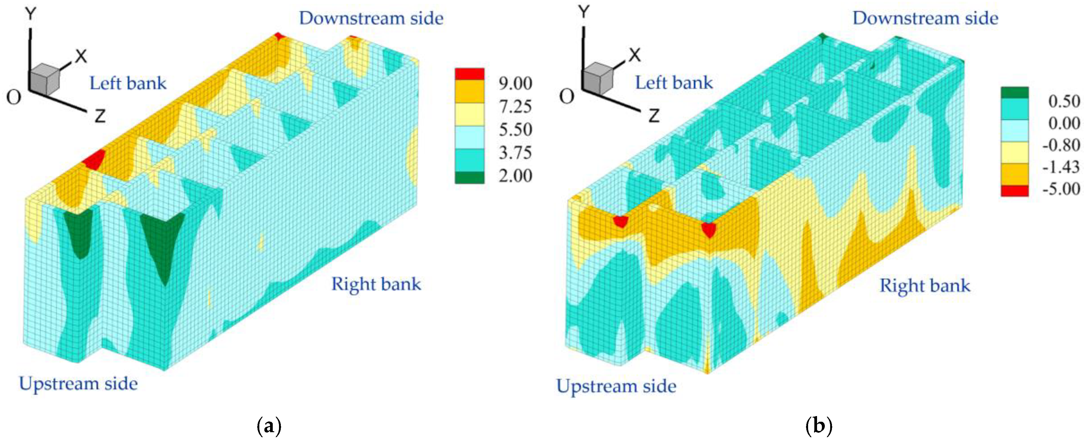 Preprints 167714 g009