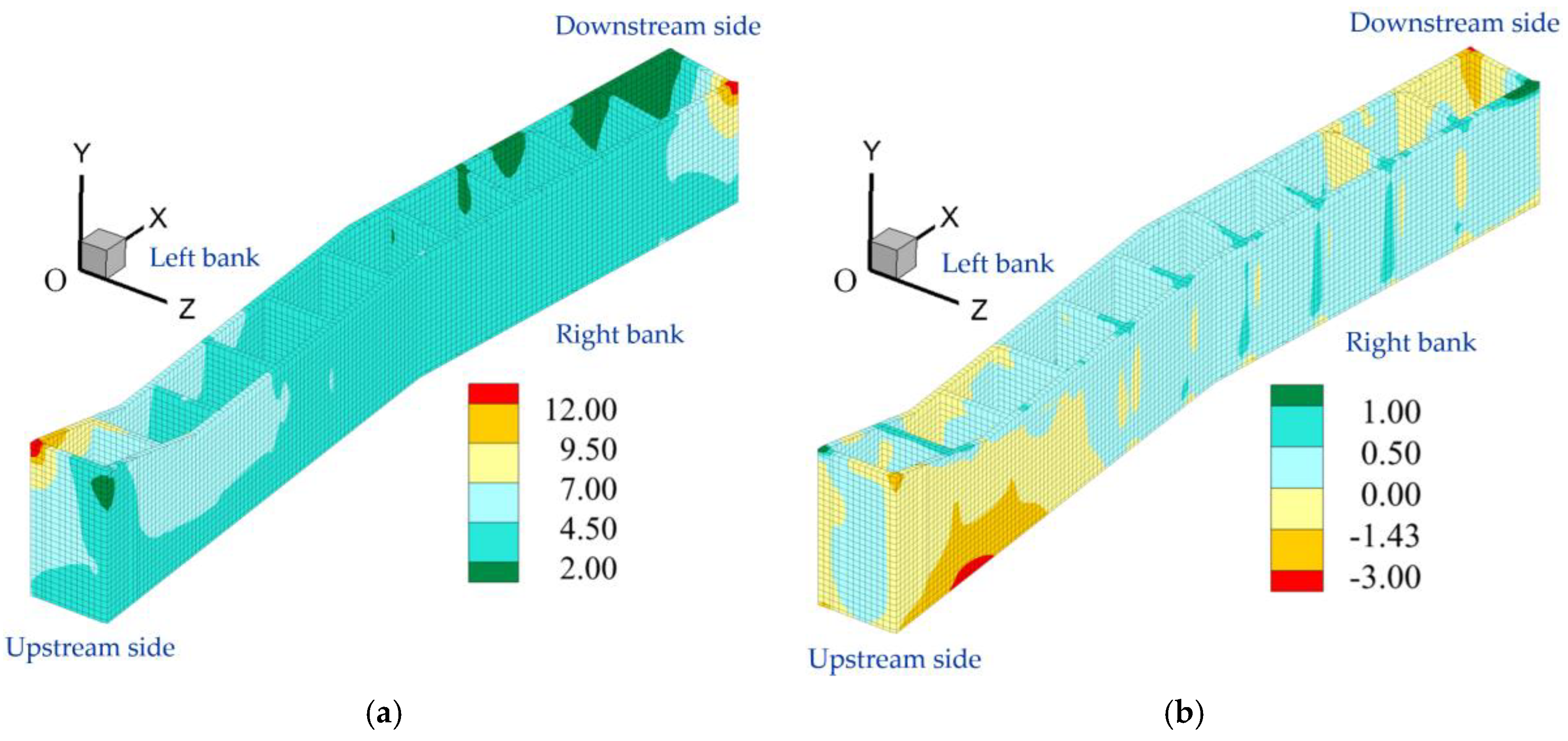 Preprints 167714 g010