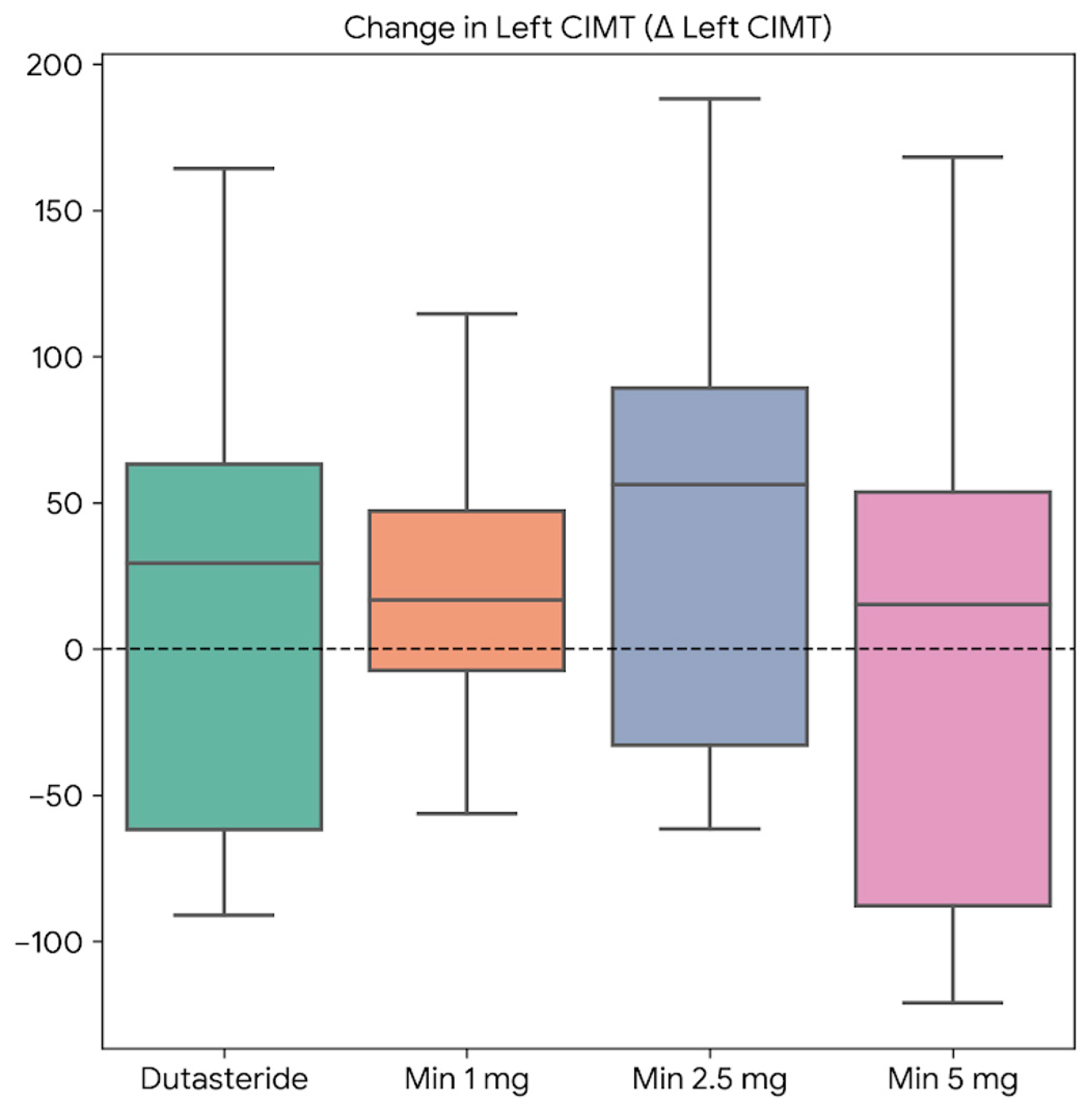 Preprints 220143 g002