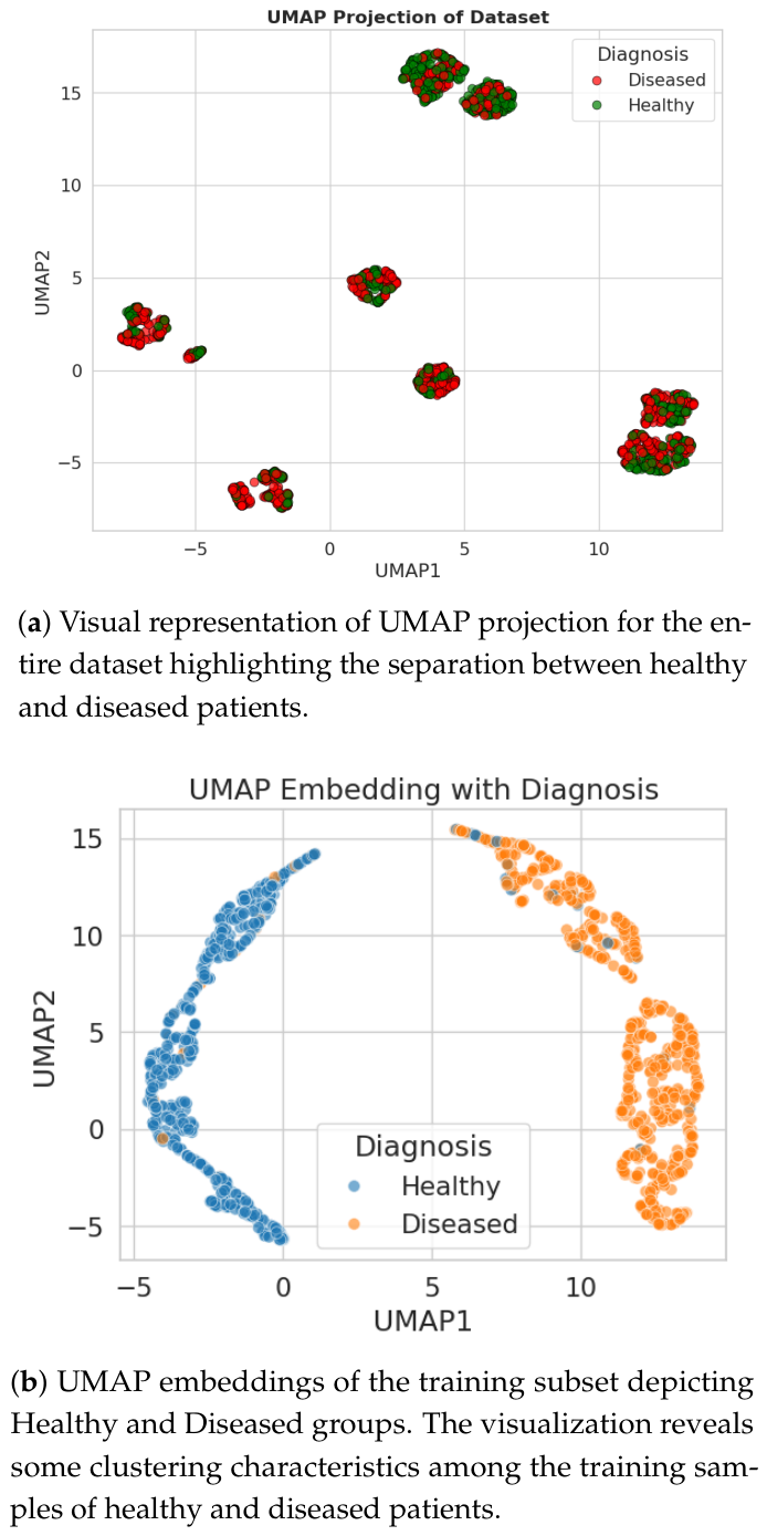 Preprints 236413 g005 Preprints 236413 g005