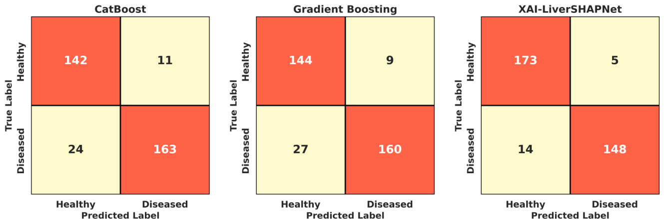 Preprints 236413 g010 Preprints 236413 g010
