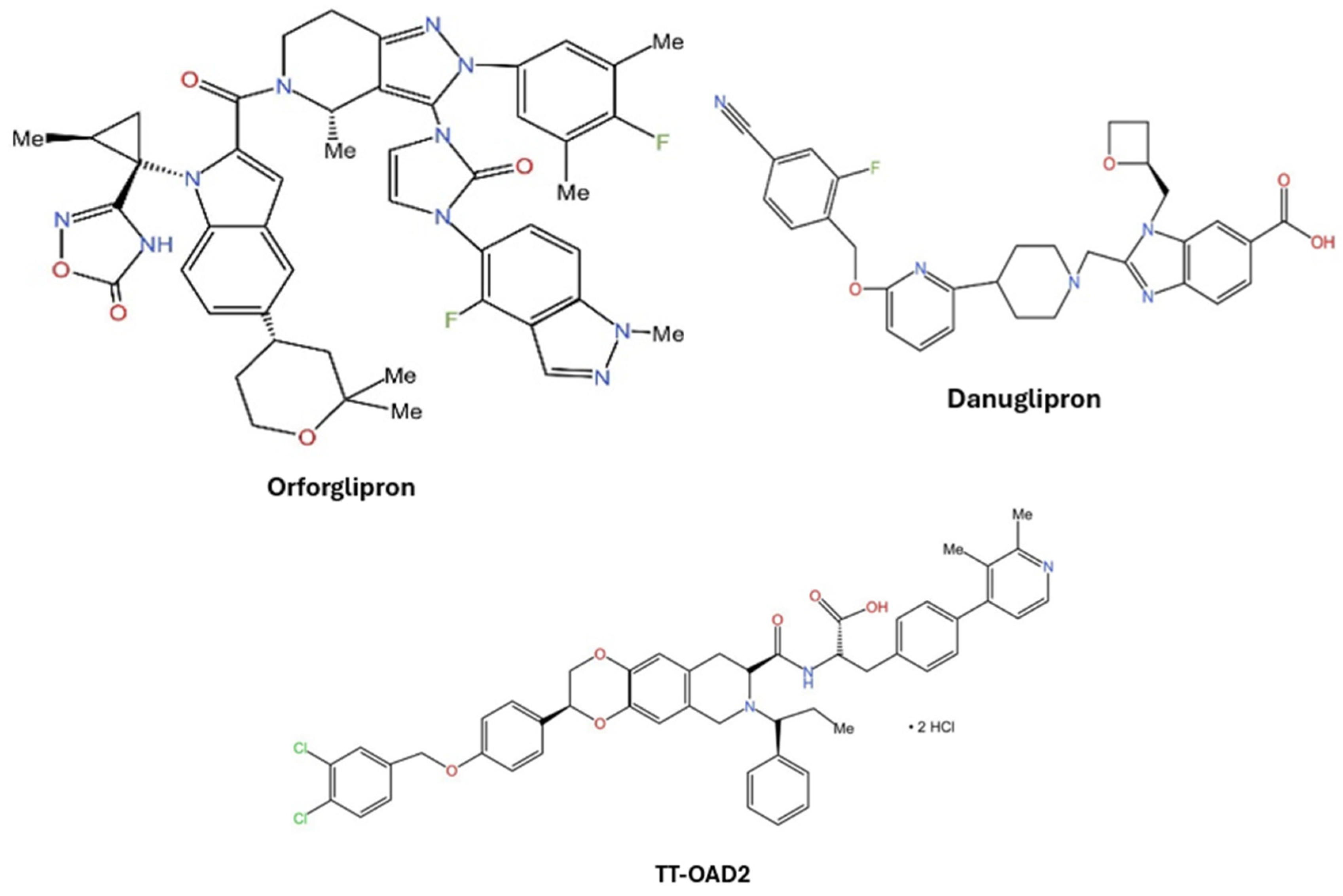 Preprints 160788 g002