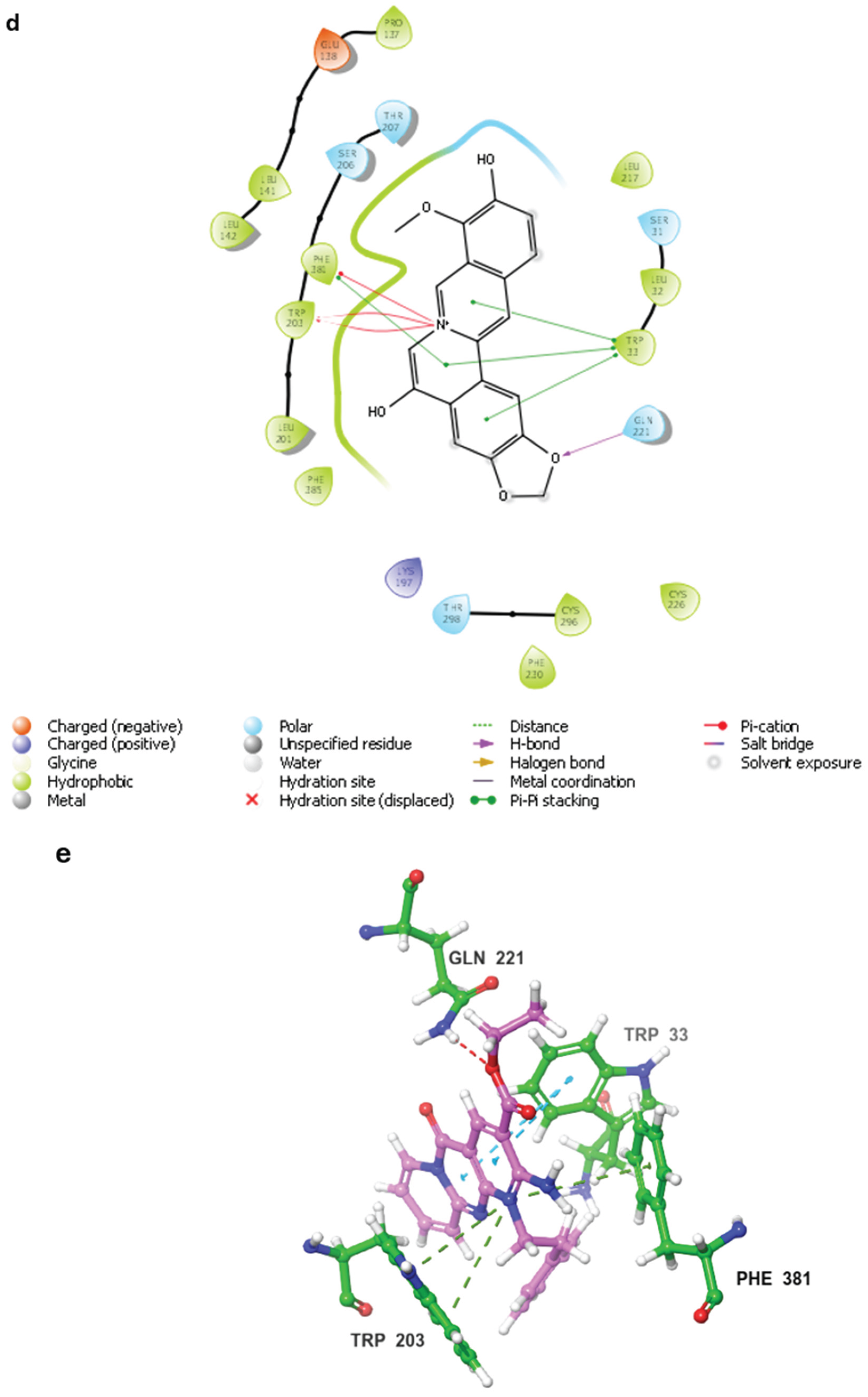 Preprints 160788 g003c