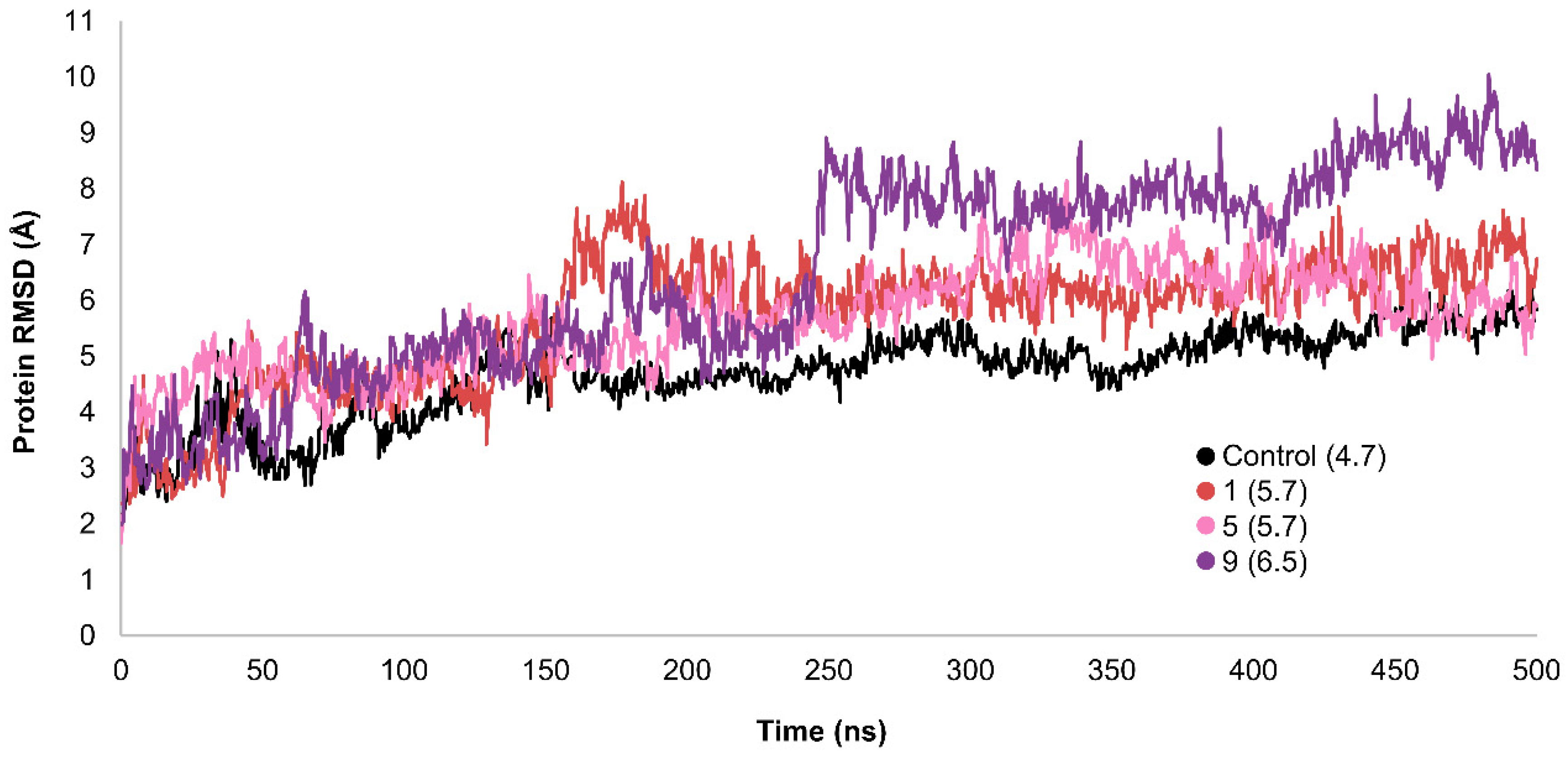 Preprints 160788 g004
