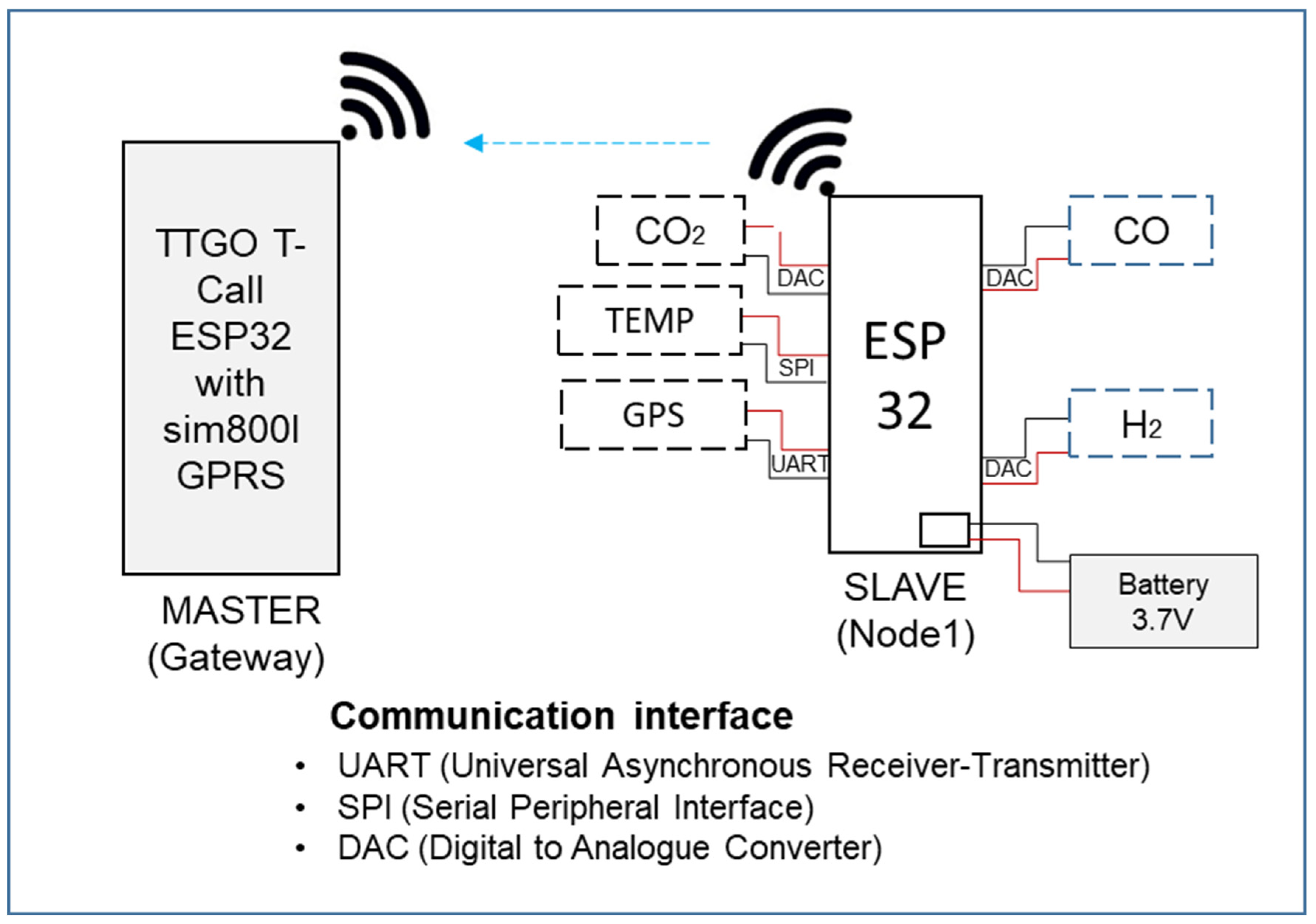 Preprints 145393 g001