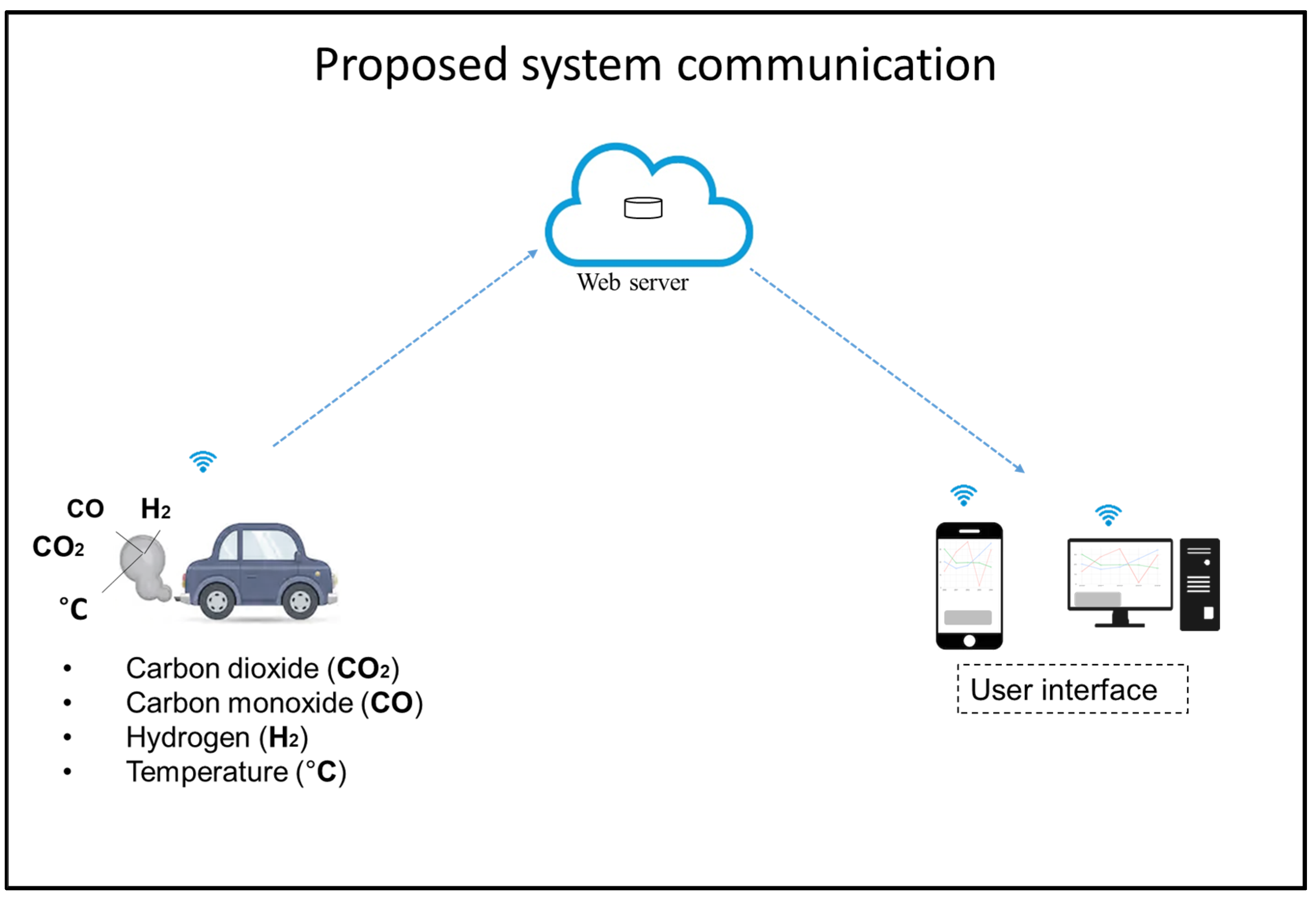 Preprints 145393 g002