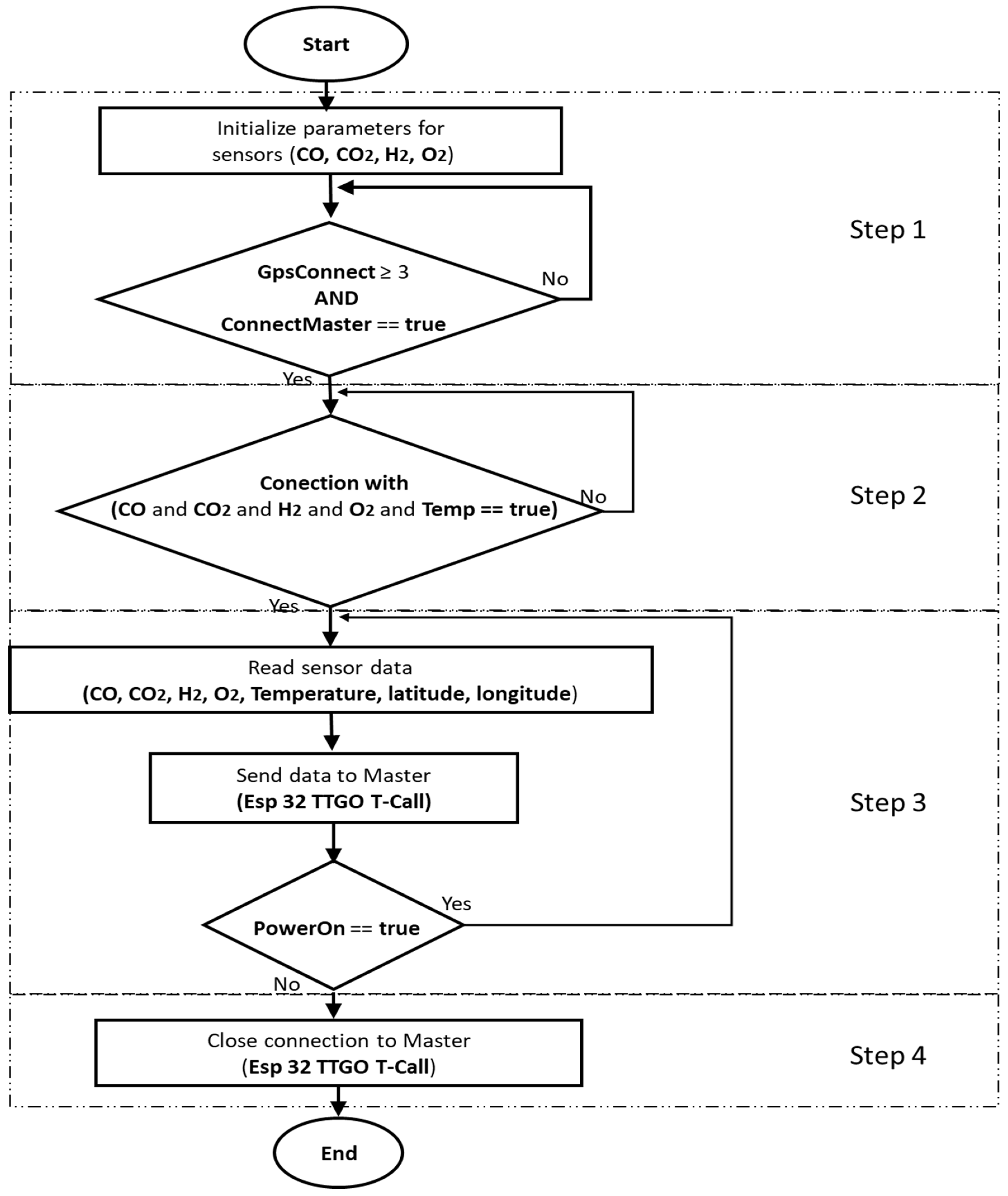 Preprints 145393 g004