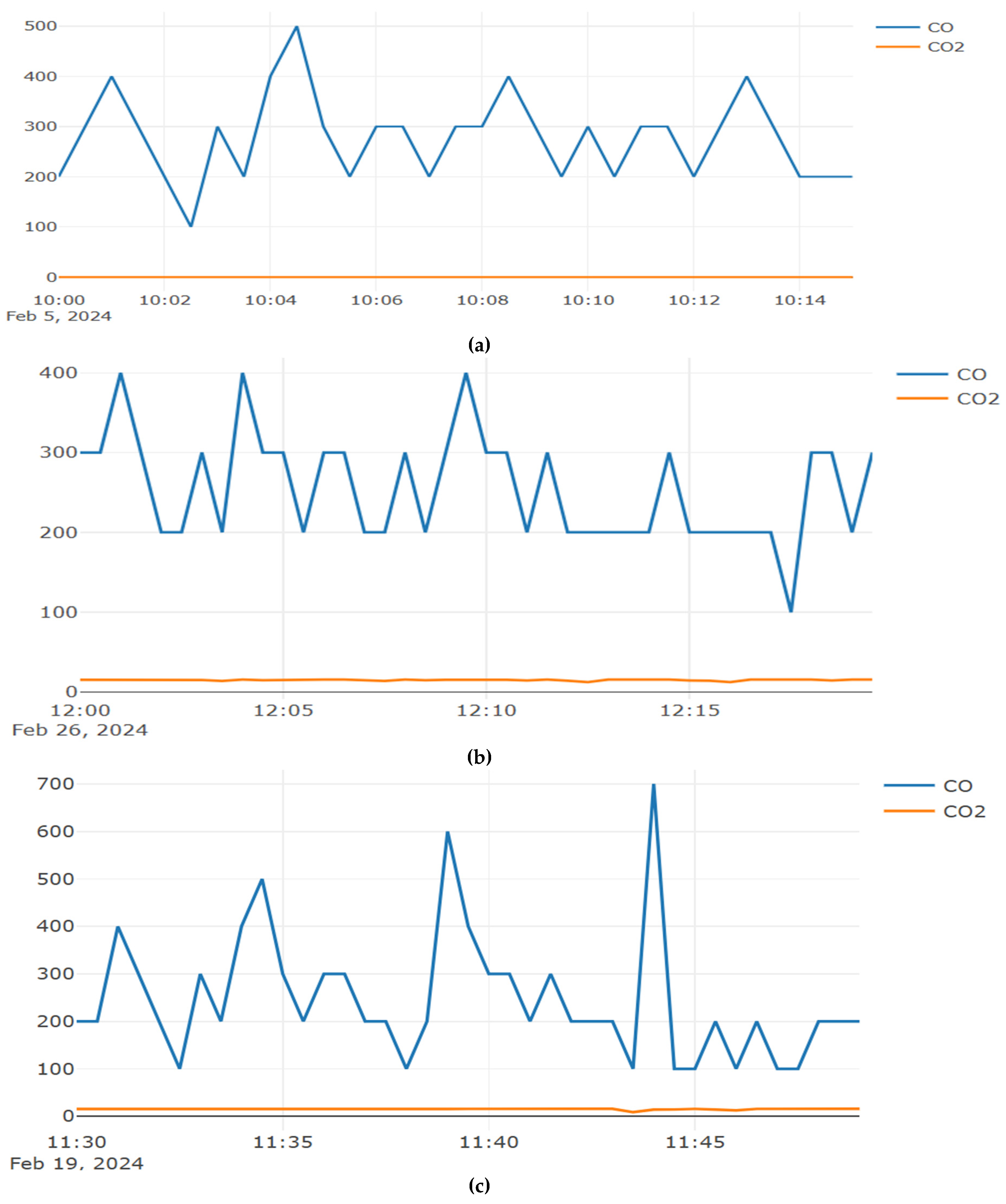 Preprints 145393 g007a