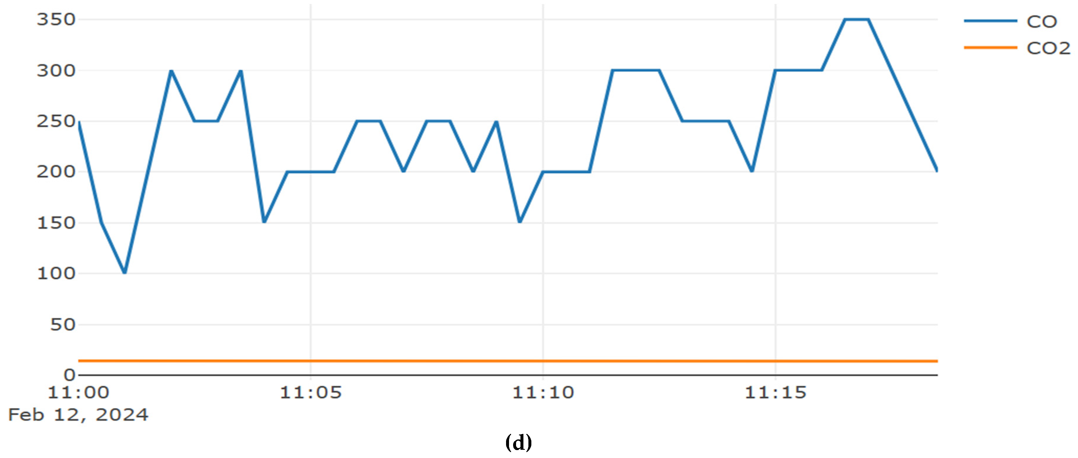 Preprints 145393 g007b