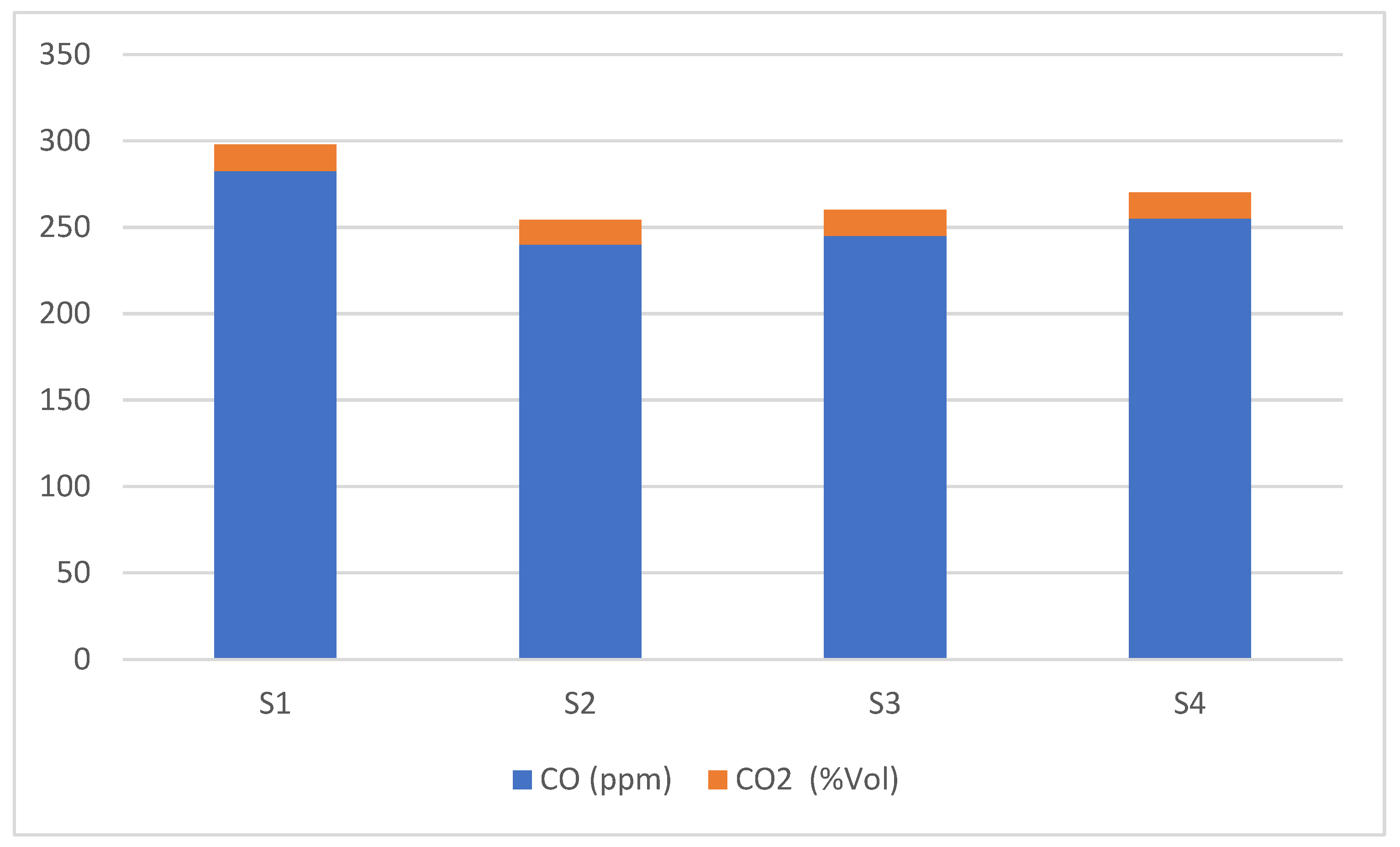 Preprints 145393 g008