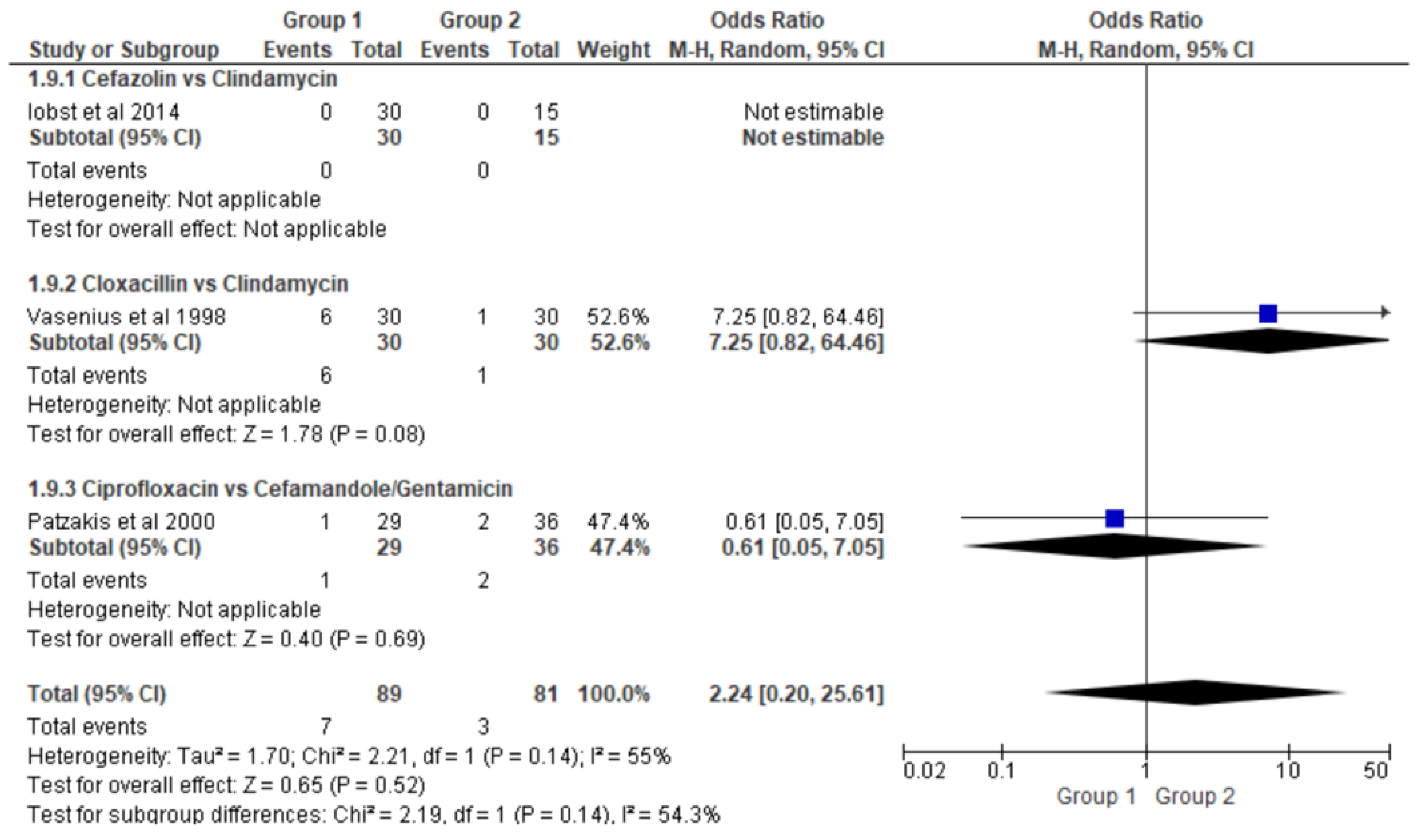 Preprints 178430 g001