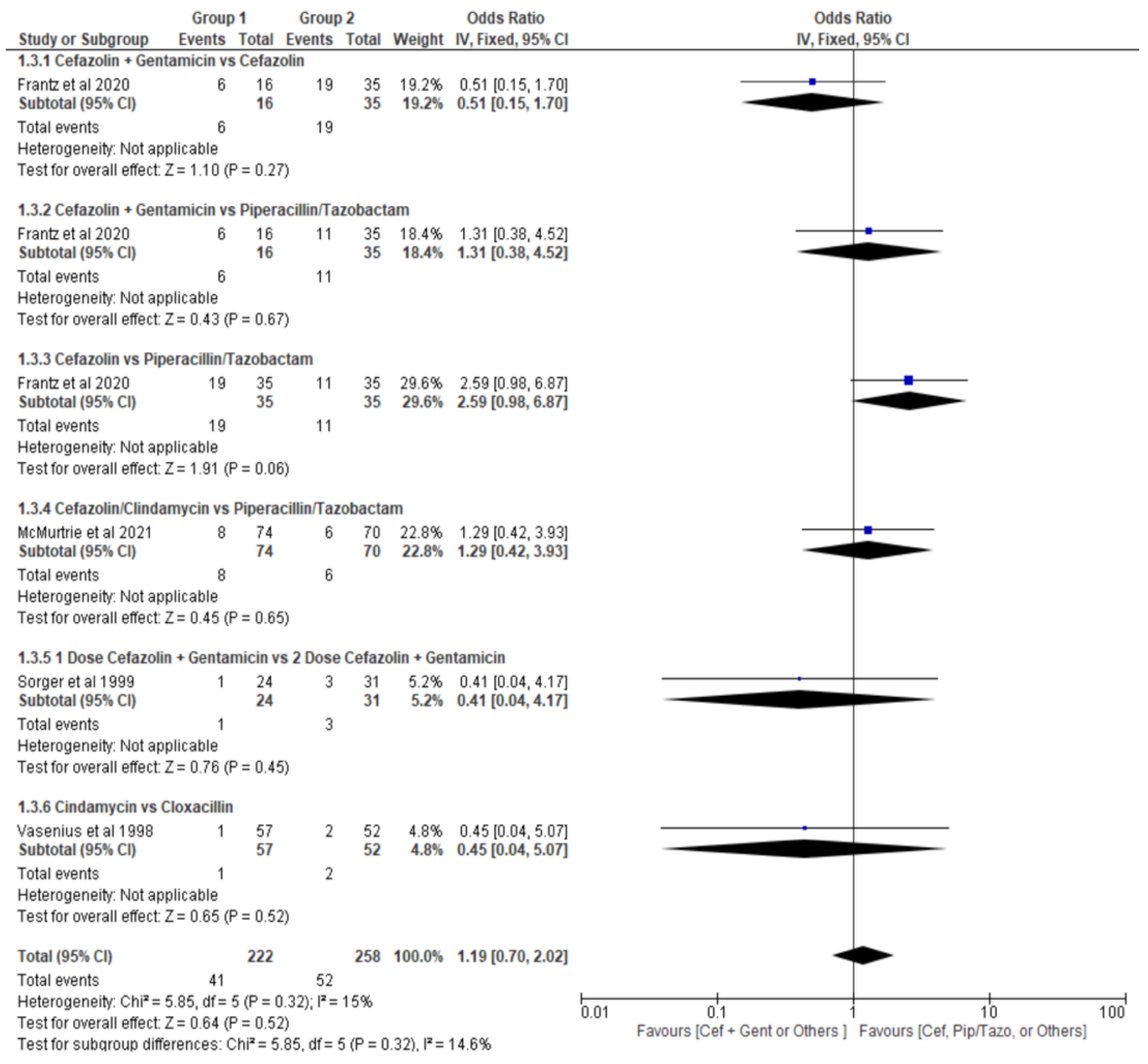 Preprints 178430 g002