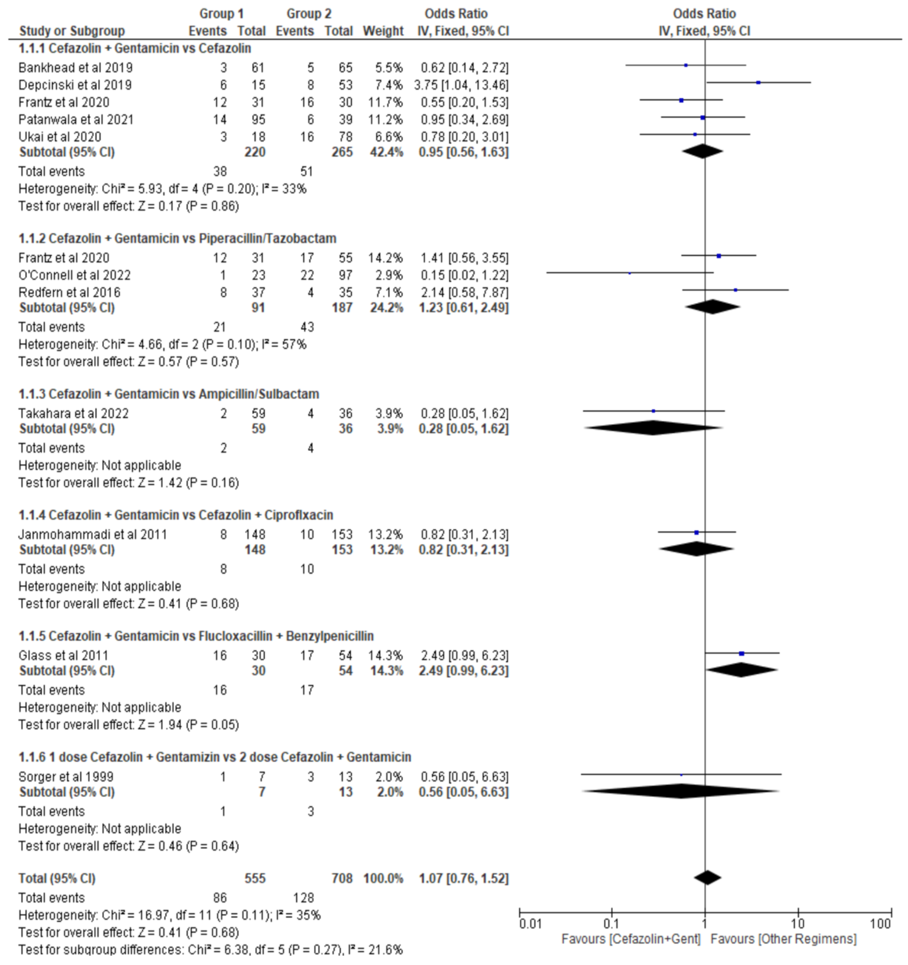 Preprints 178430 g003