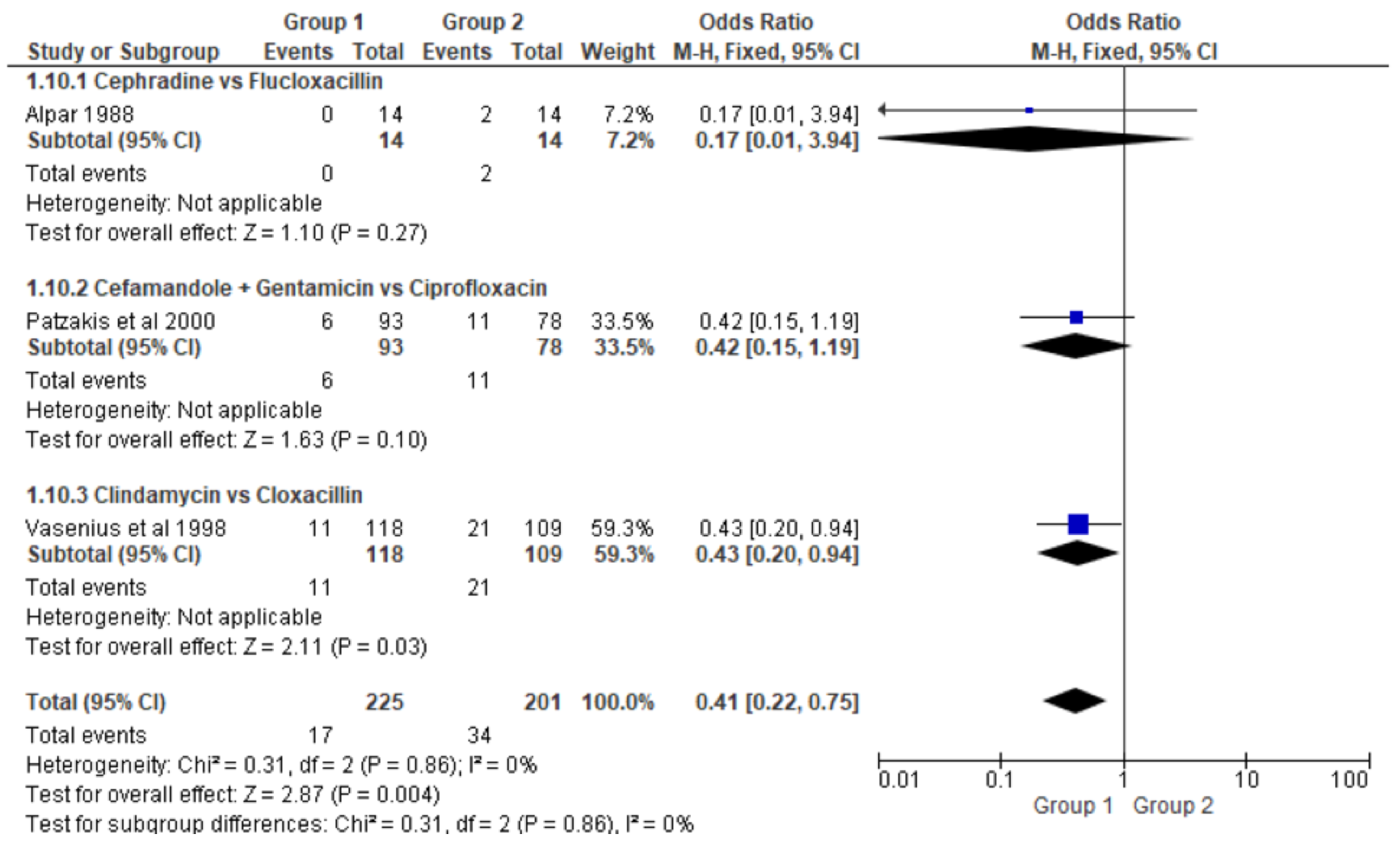Preprints 178430 g004