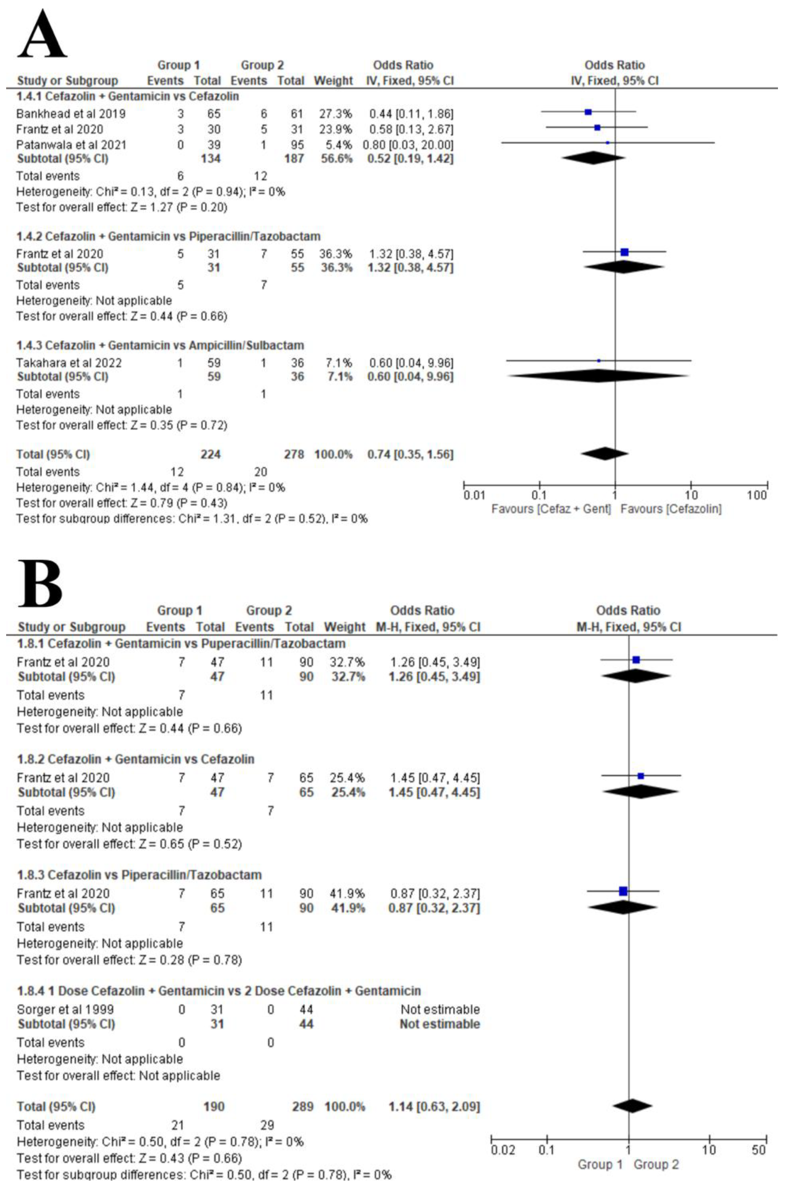 Preprints 178430 g005
