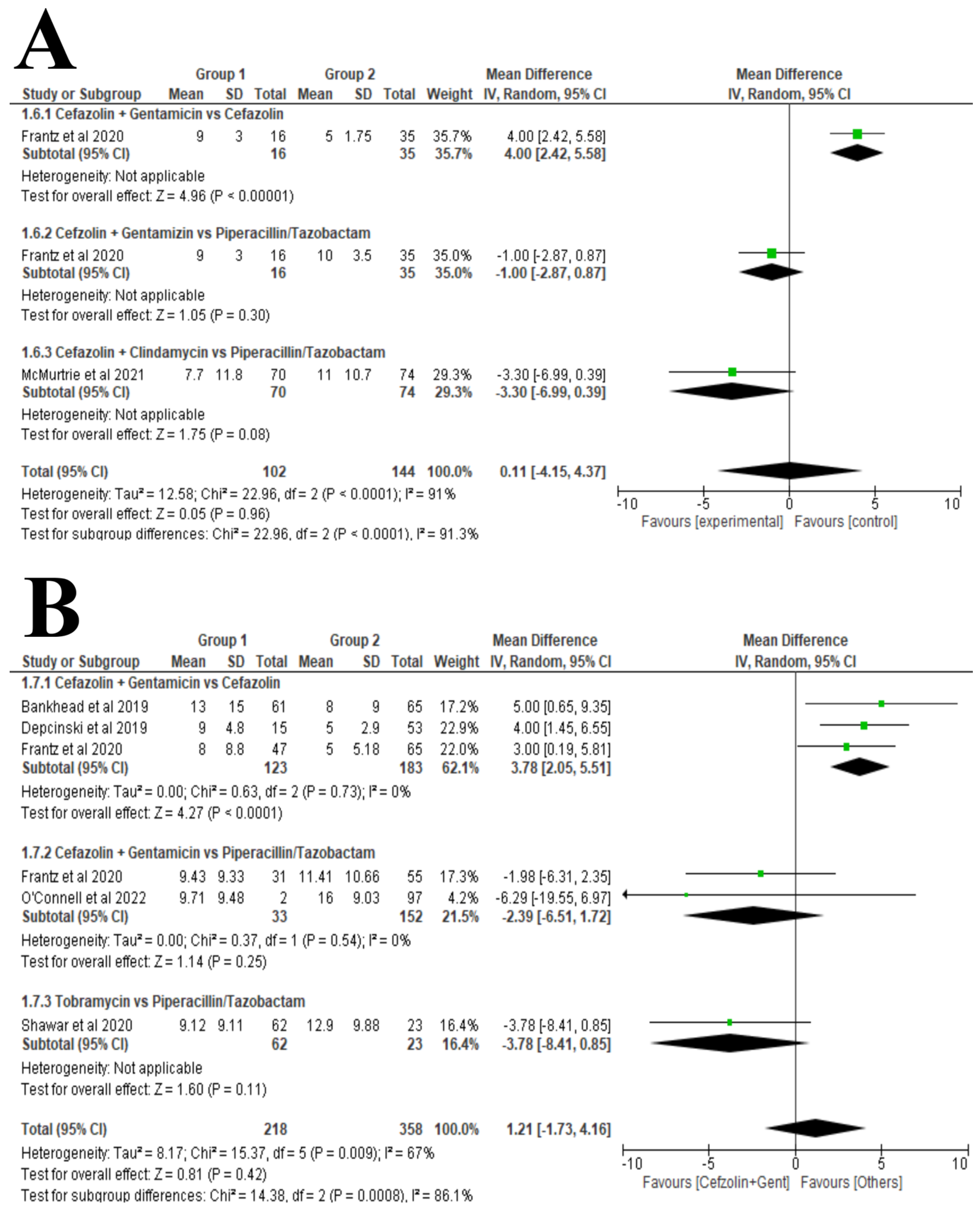 Preprints 178430 g006