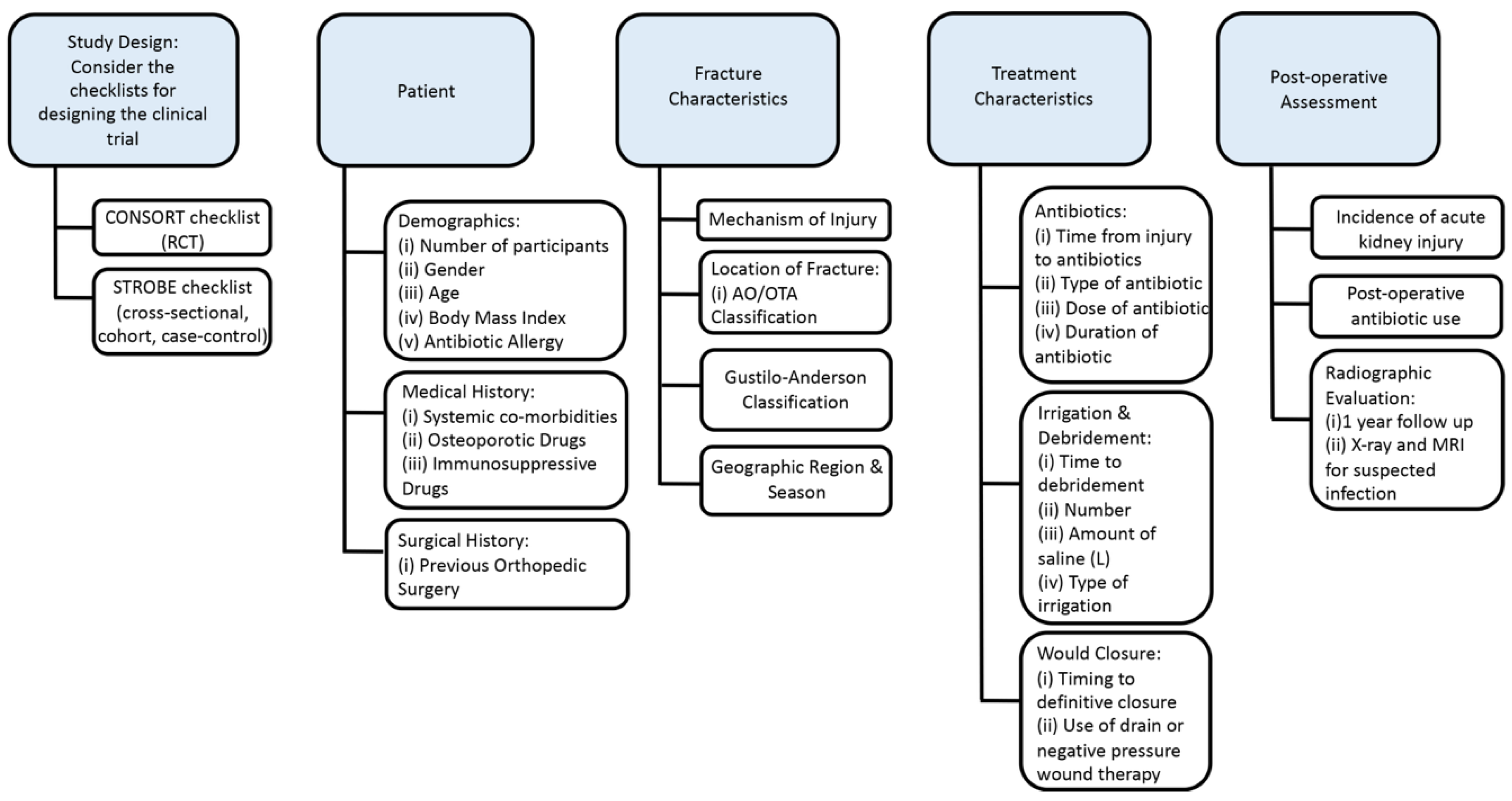 Preprints 178430 g007