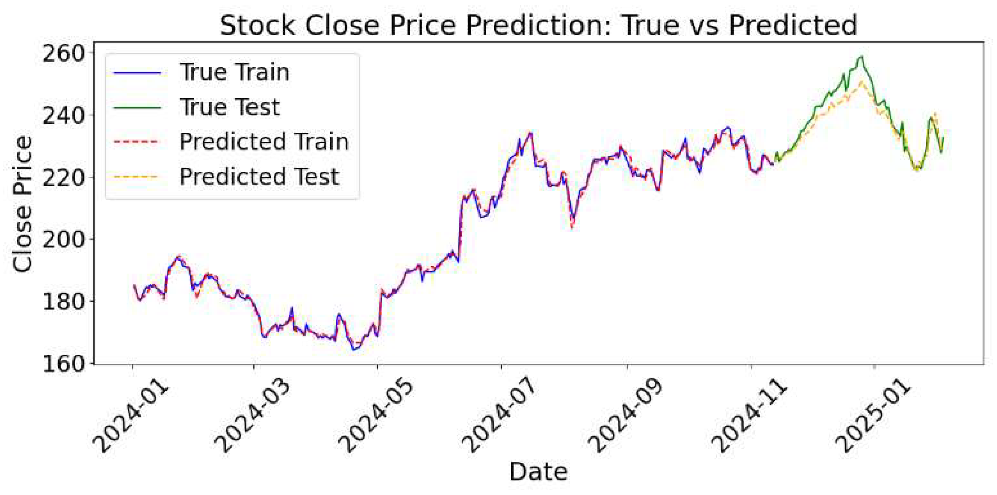 Preprints 161542 g002