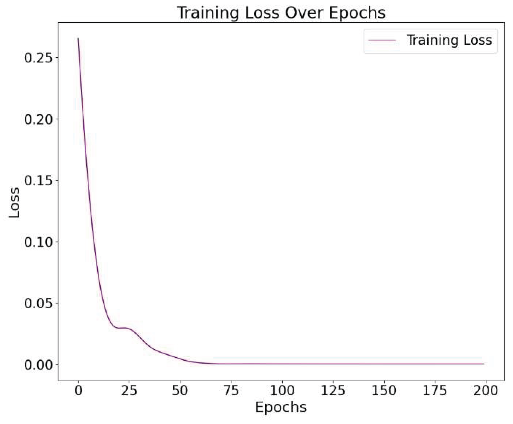 Preprints 161542 g003
