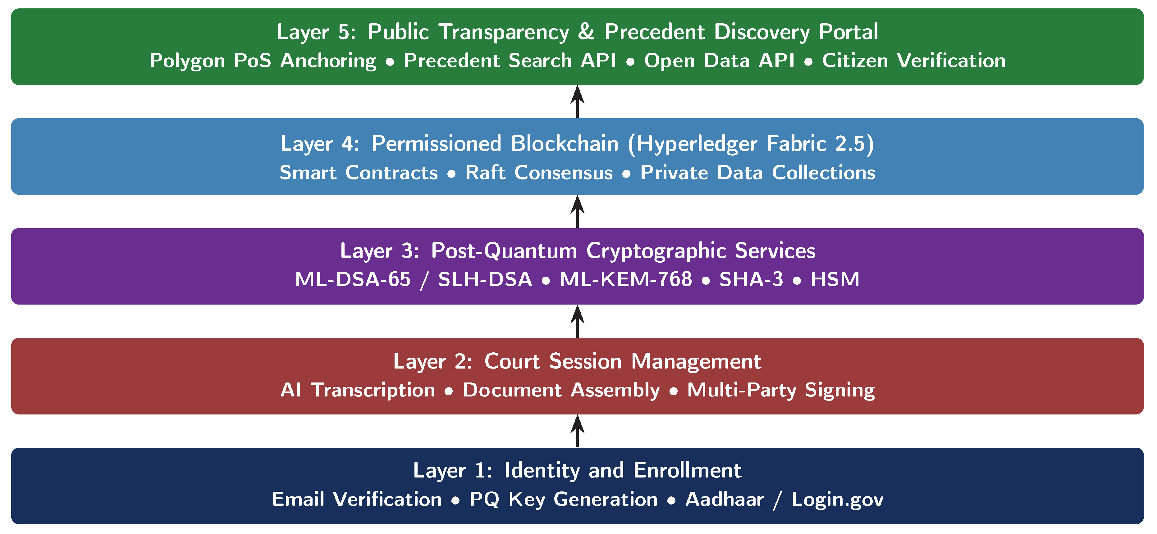 Preprints 201455 g001