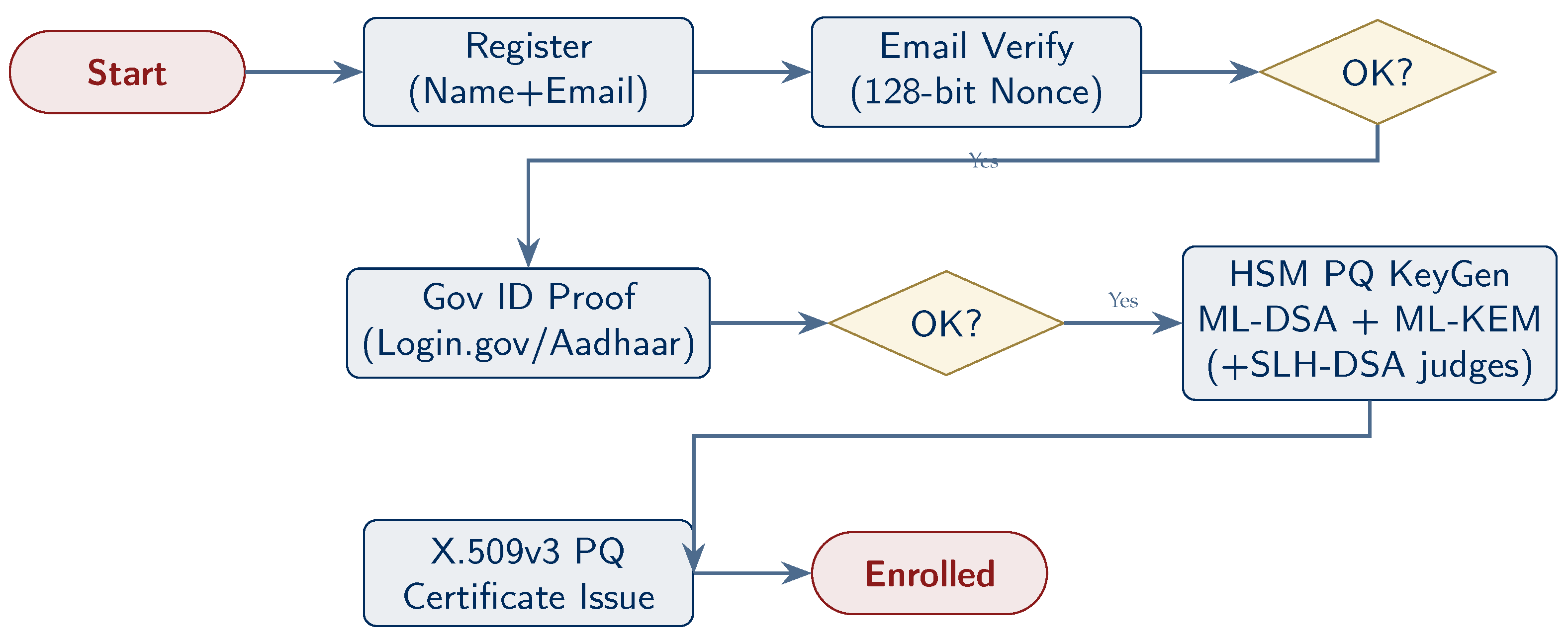 Preprints 201455 g002