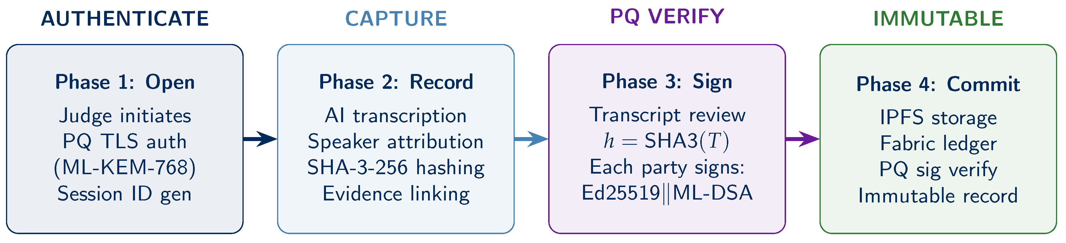 Preprints 201455 g003