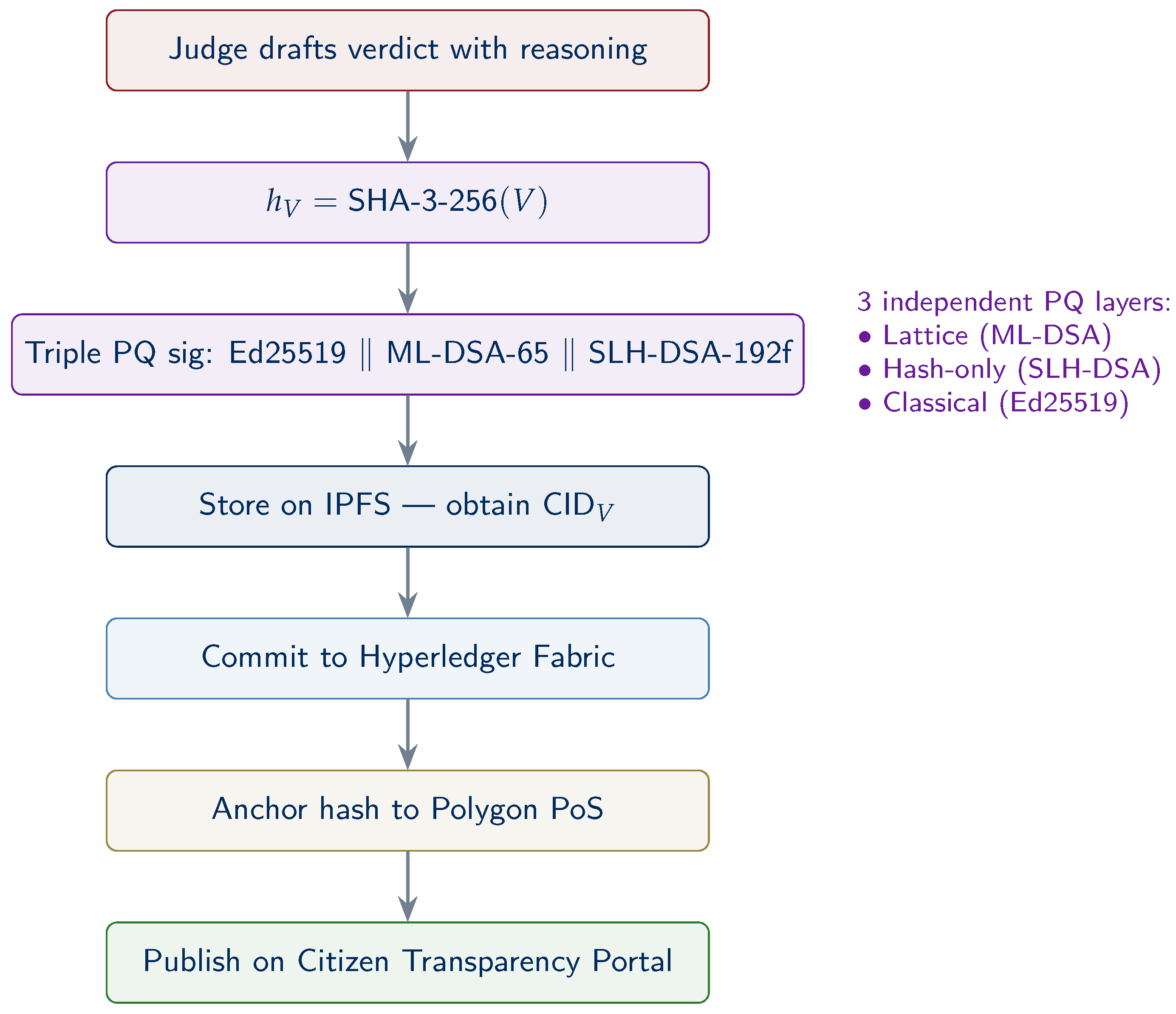 Preprints 201455 g004