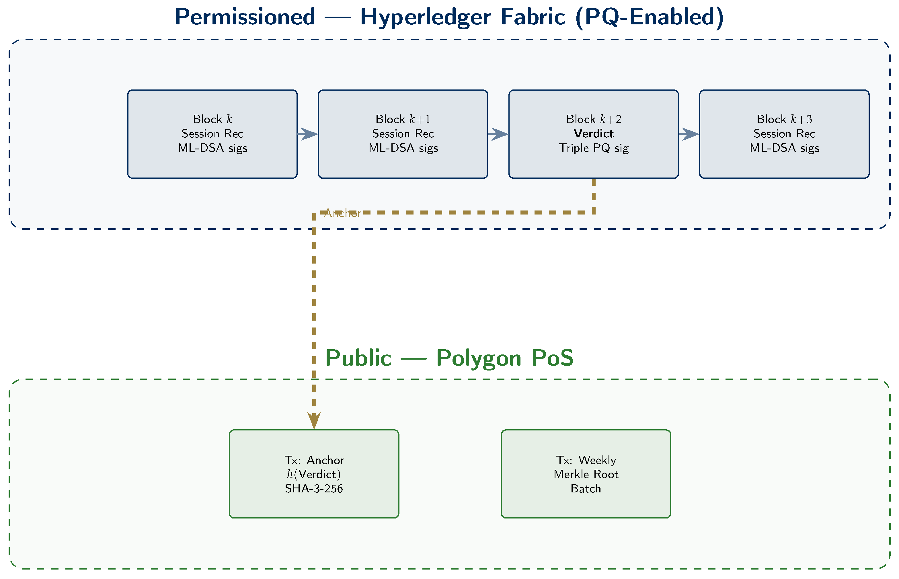 Preprints 201455 g005