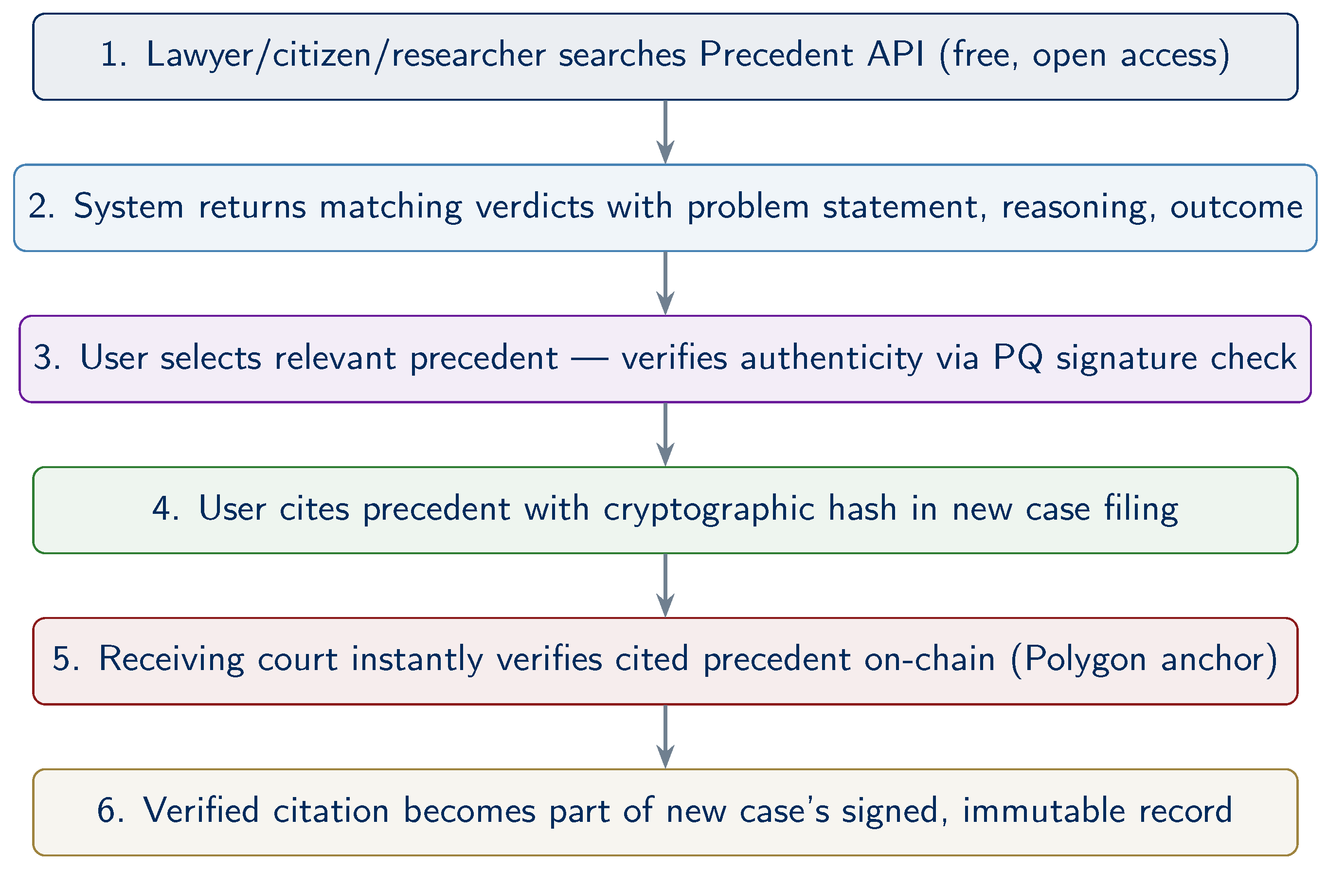 Preprints 201455 g007