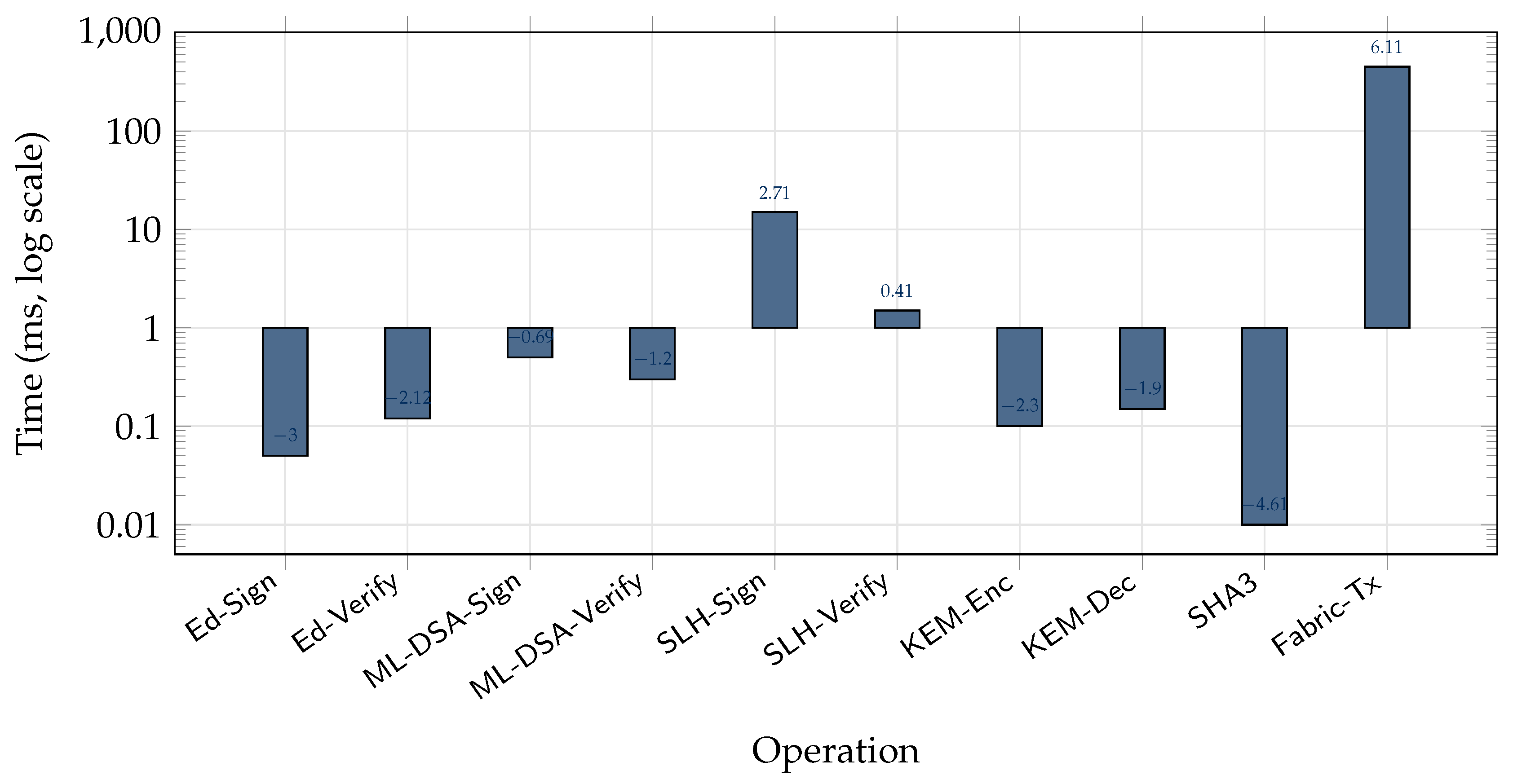 Preprints 201455 g009