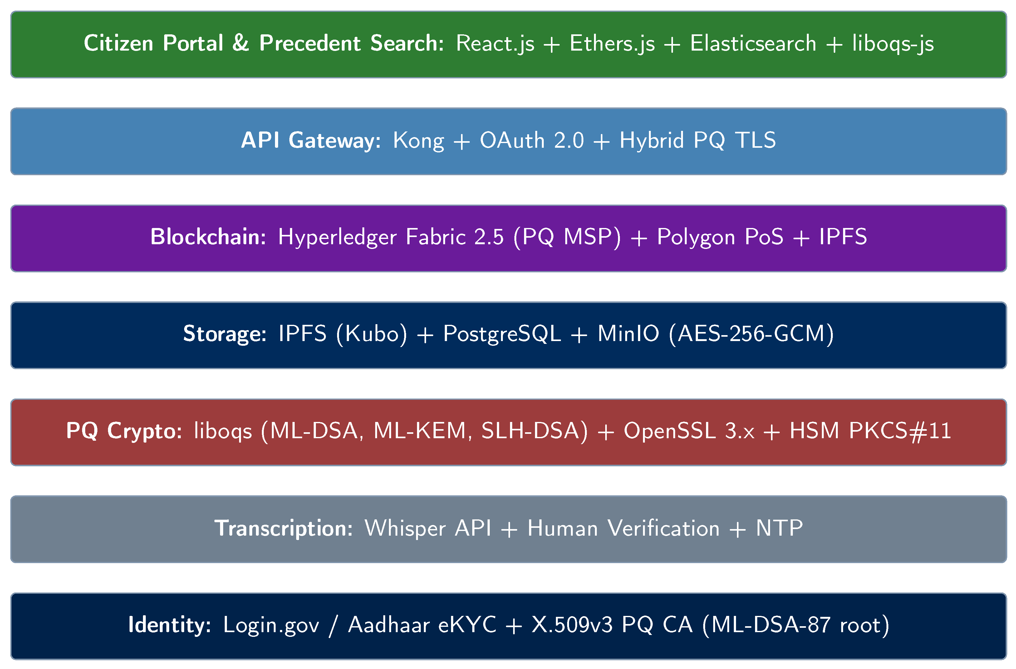 Preprints 201455 g011