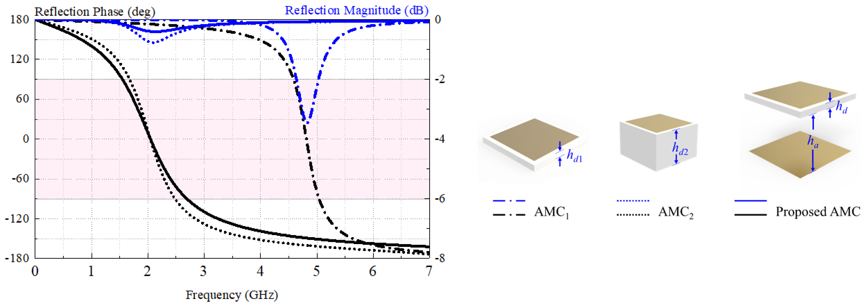 Preprints 72253 g003