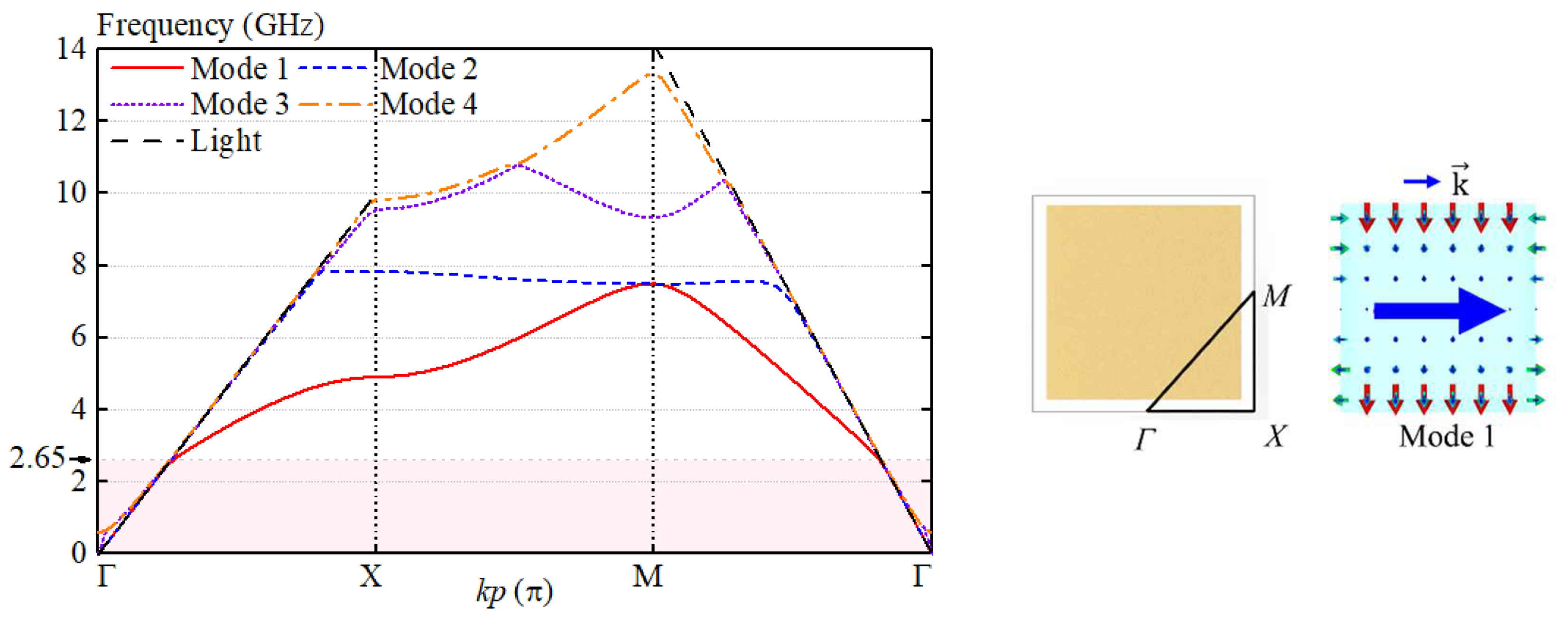 Preprints 72253 g004